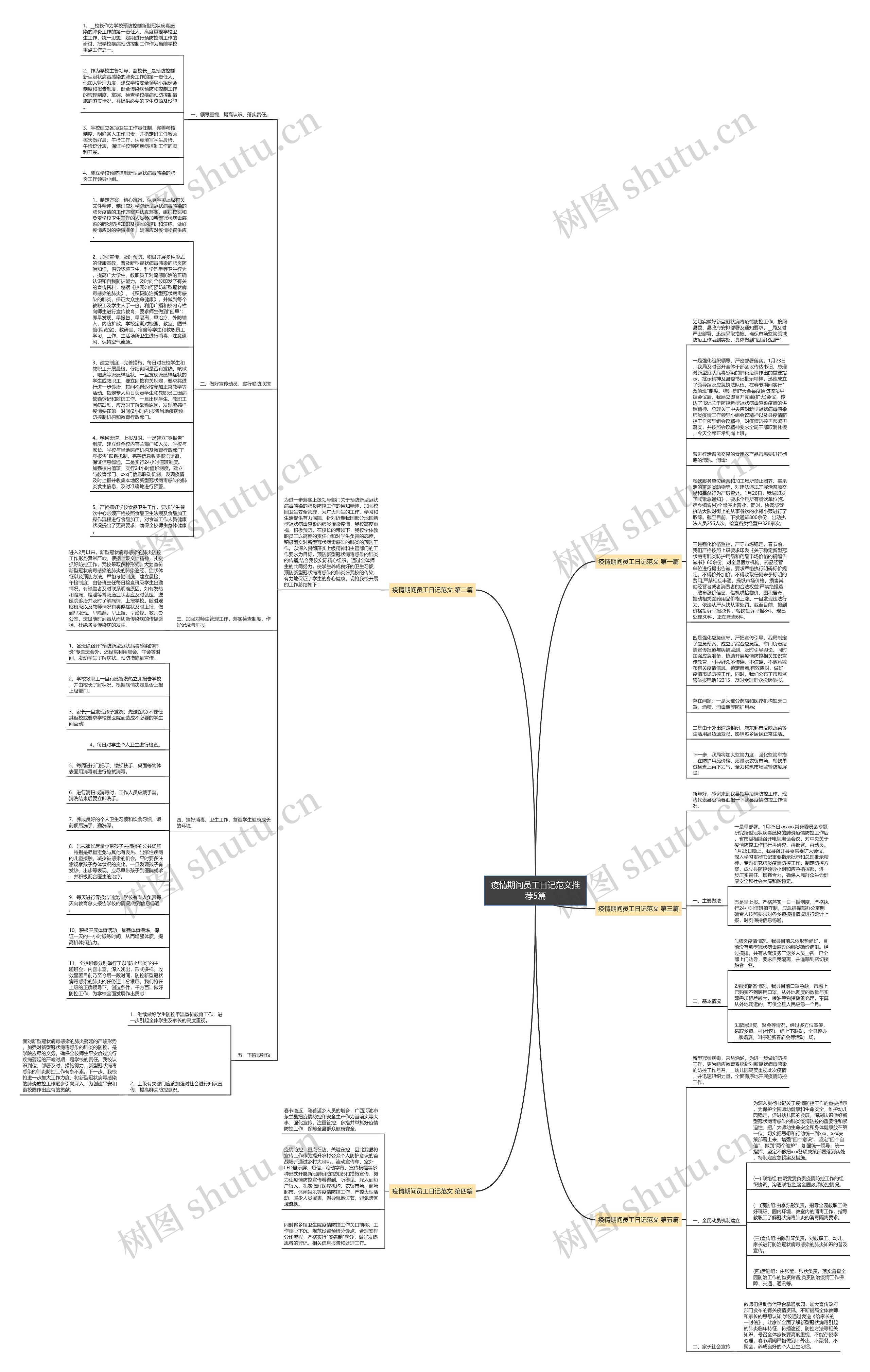 疫情期间员工日记范文推荐5篇思维导图