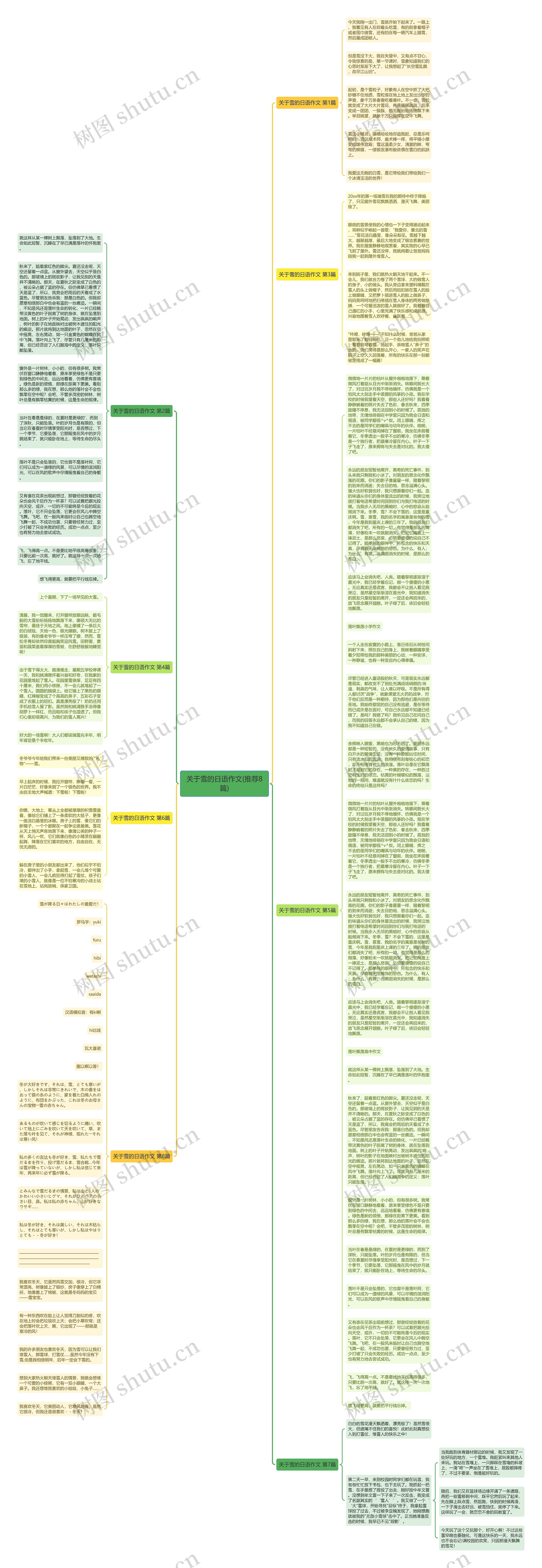 关于雪的日语作文(推荐8篇)思维导图