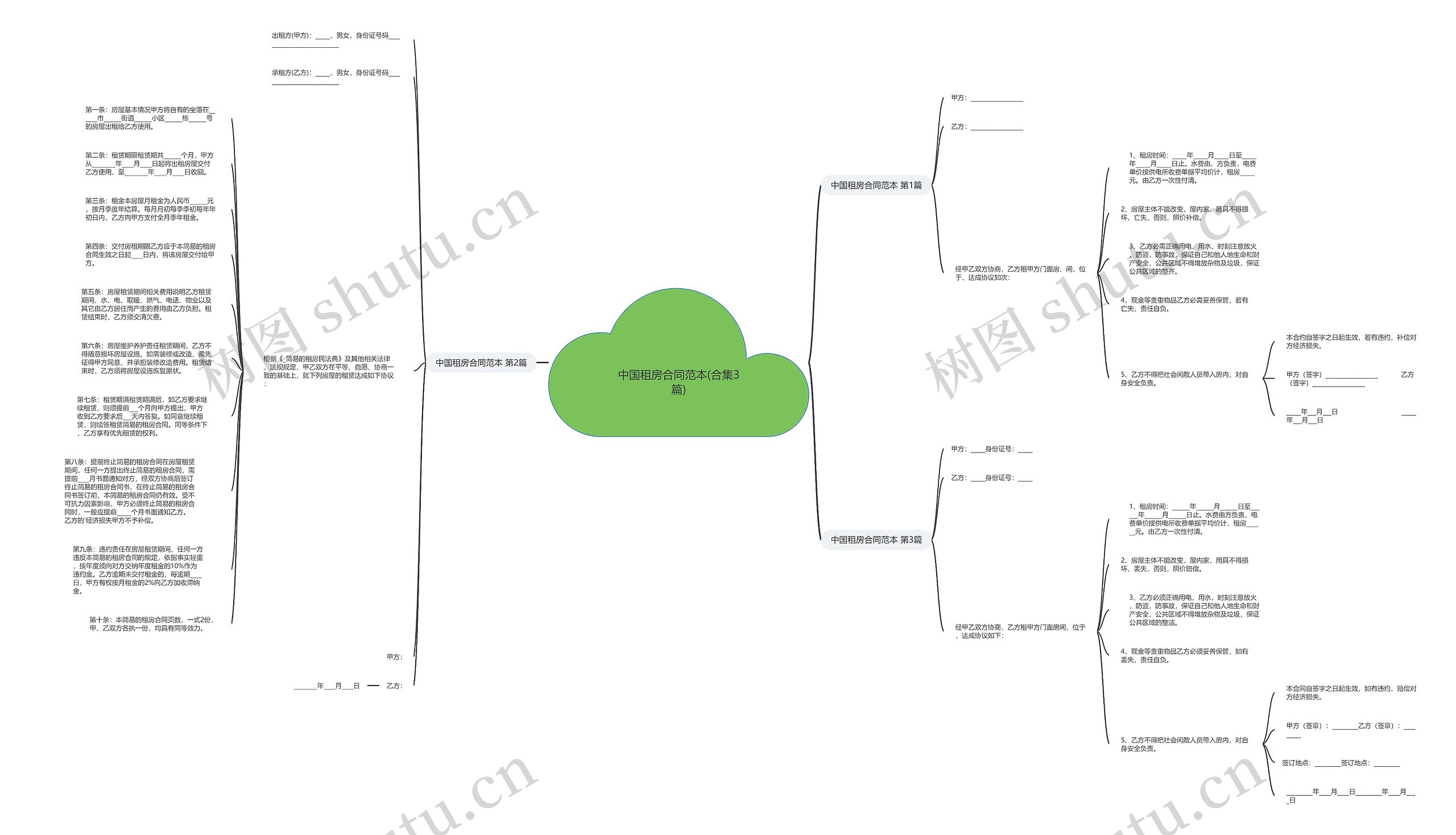 中国租房合同范本(合集3篇)思维导图