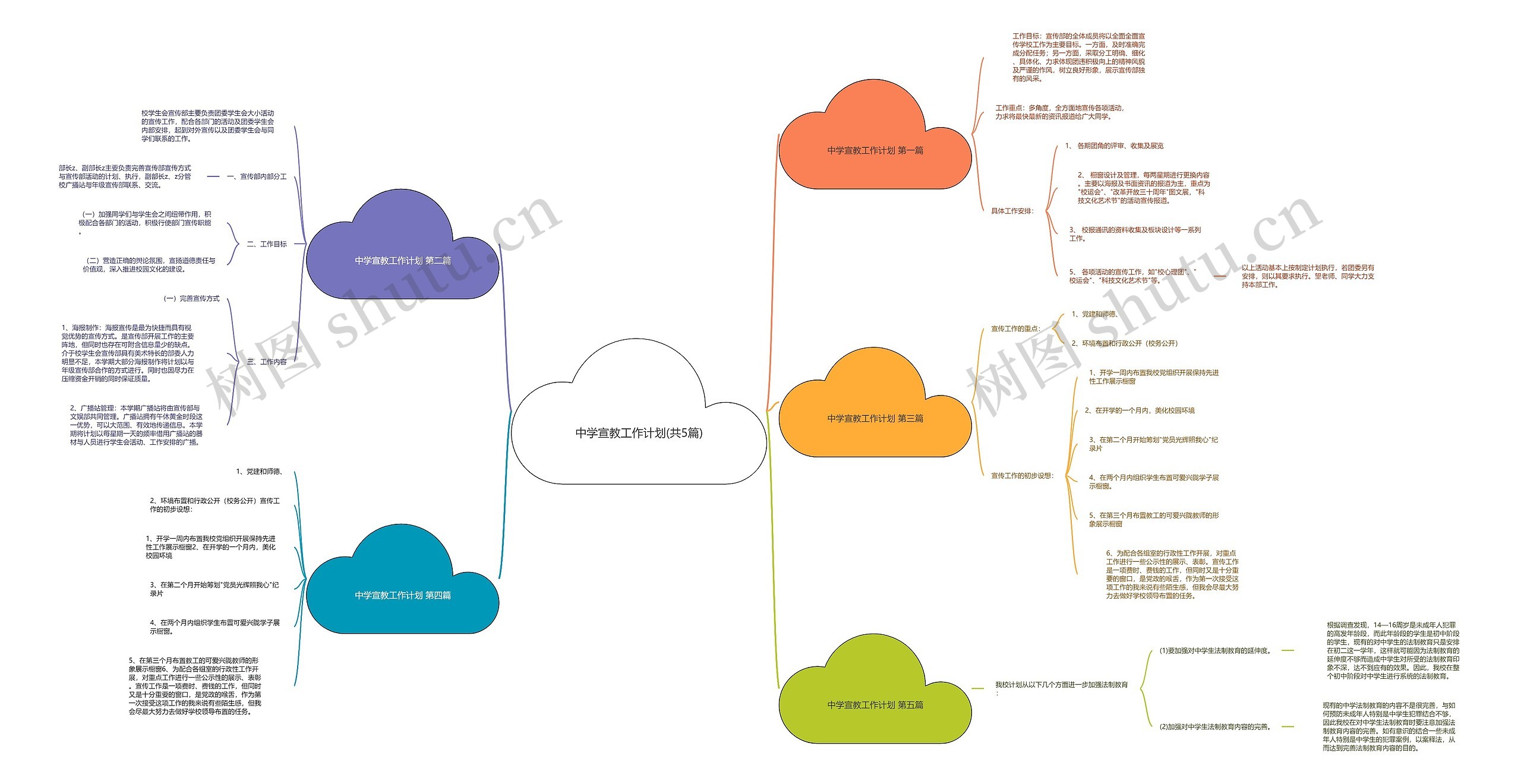 中学宣教工作计划(共5篇)思维导图