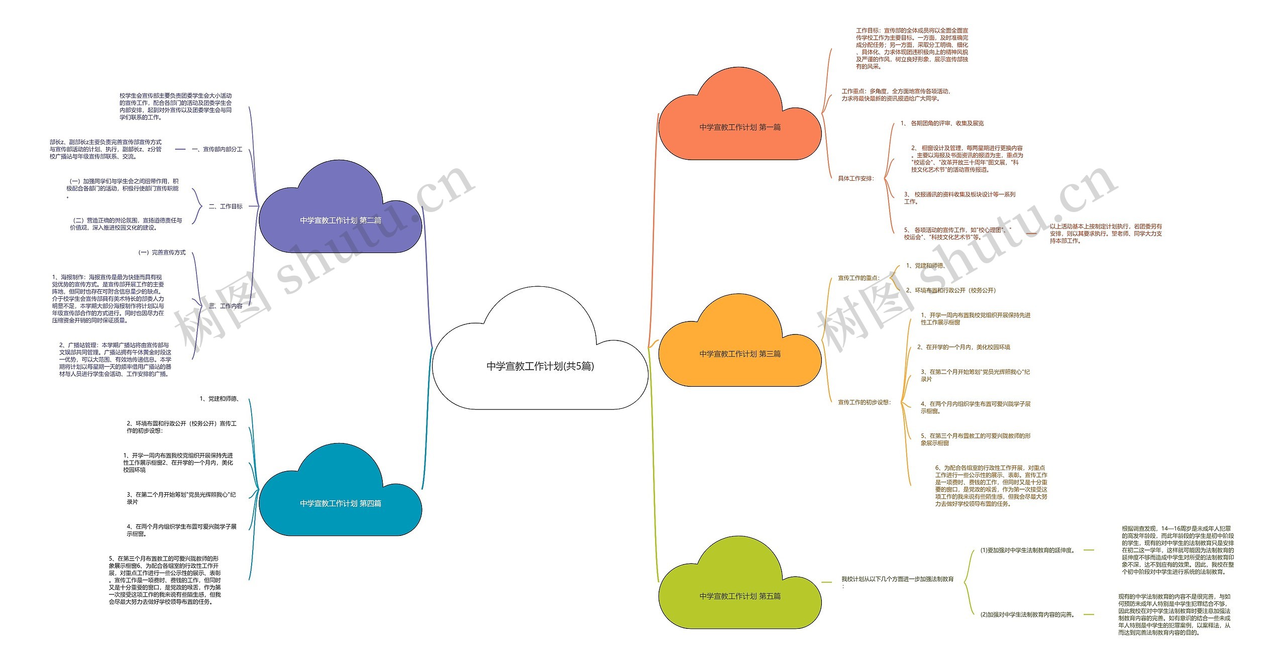 中学宣教工作计划(共5篇) 中学宣教工作计划(共5篇)