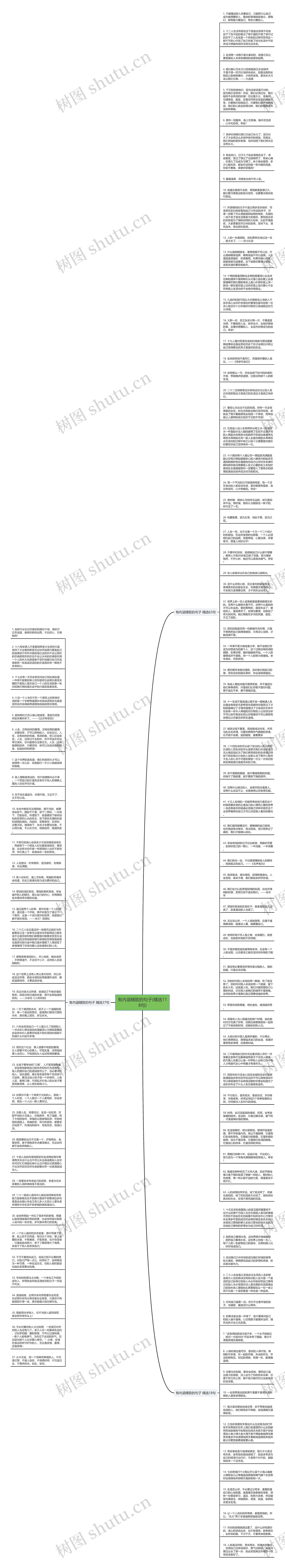 有内涵精致的句子(精选118句)思维导图