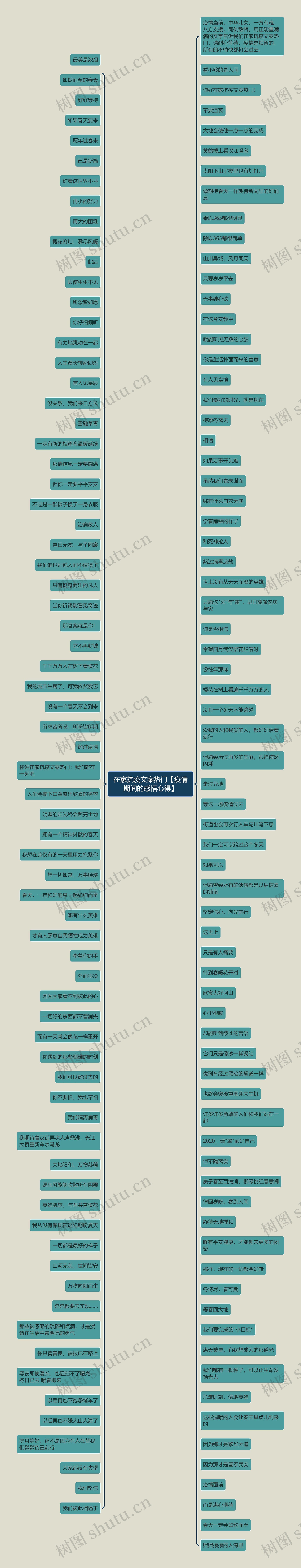 在家抗疫文案热门【疫情期间的感悟心得】思维导图