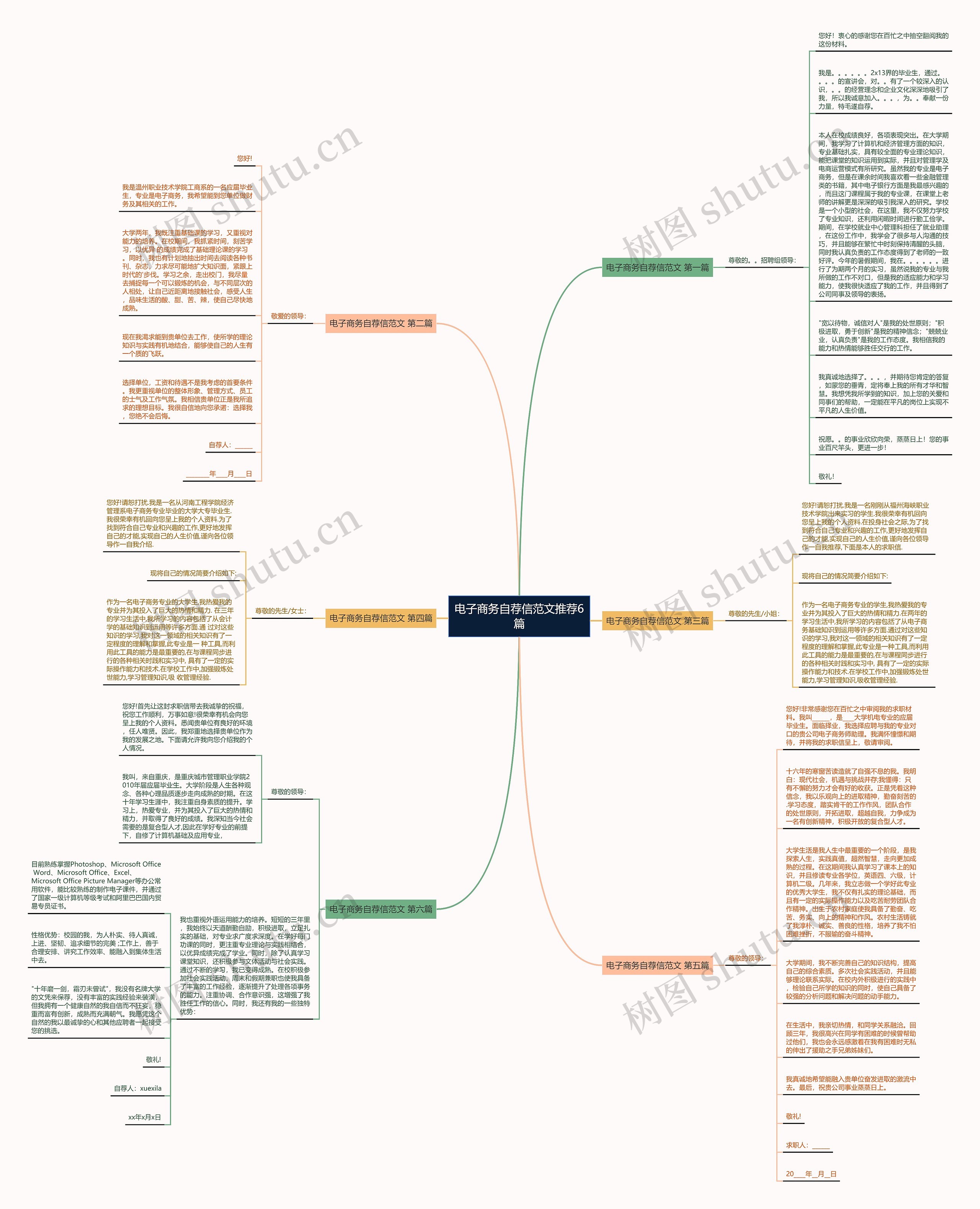 电子商务自荐信范文推荐6篇 电子商务自荐信范文推荐6篇
