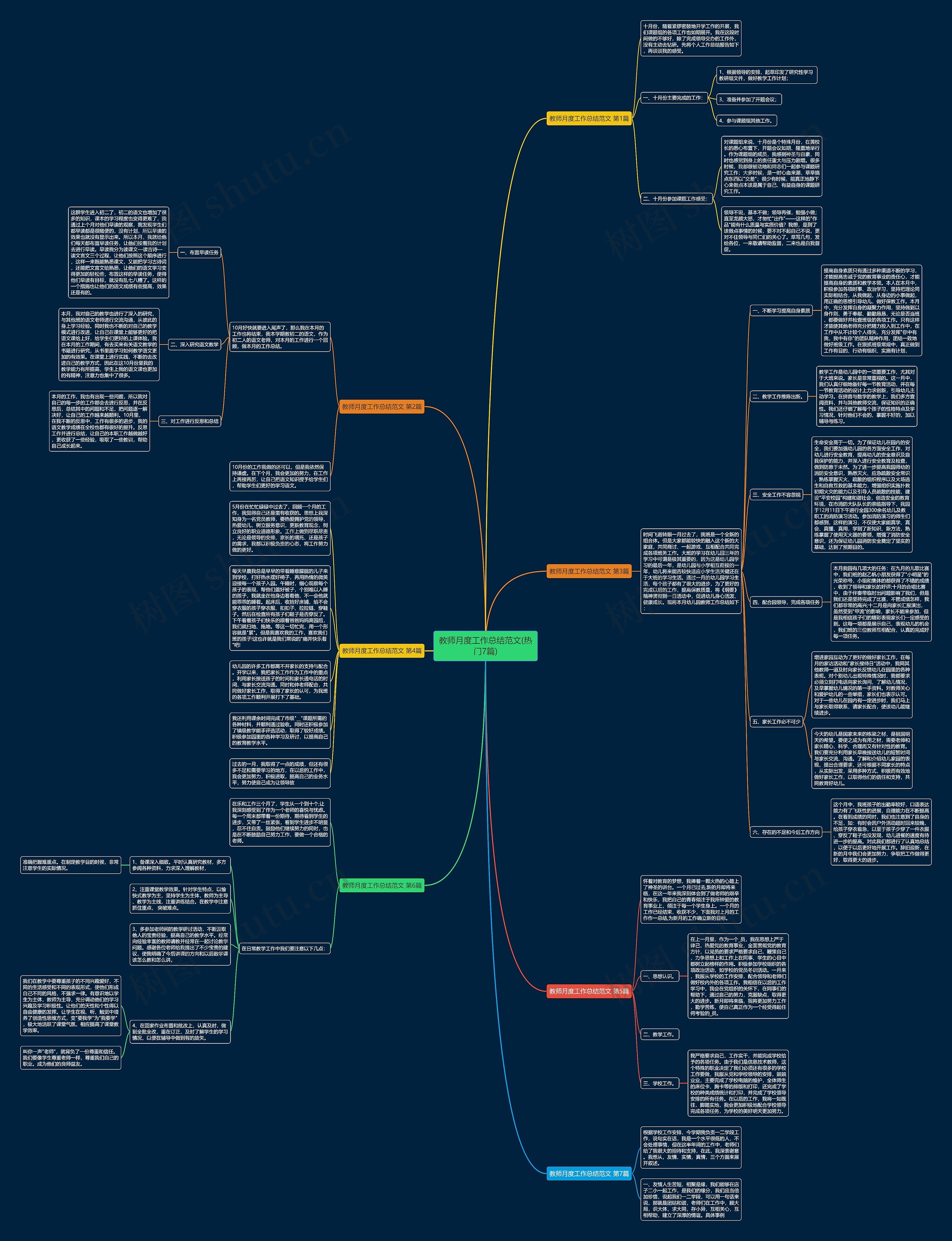 教师月度工作总结范文(热门7篇)思维导图