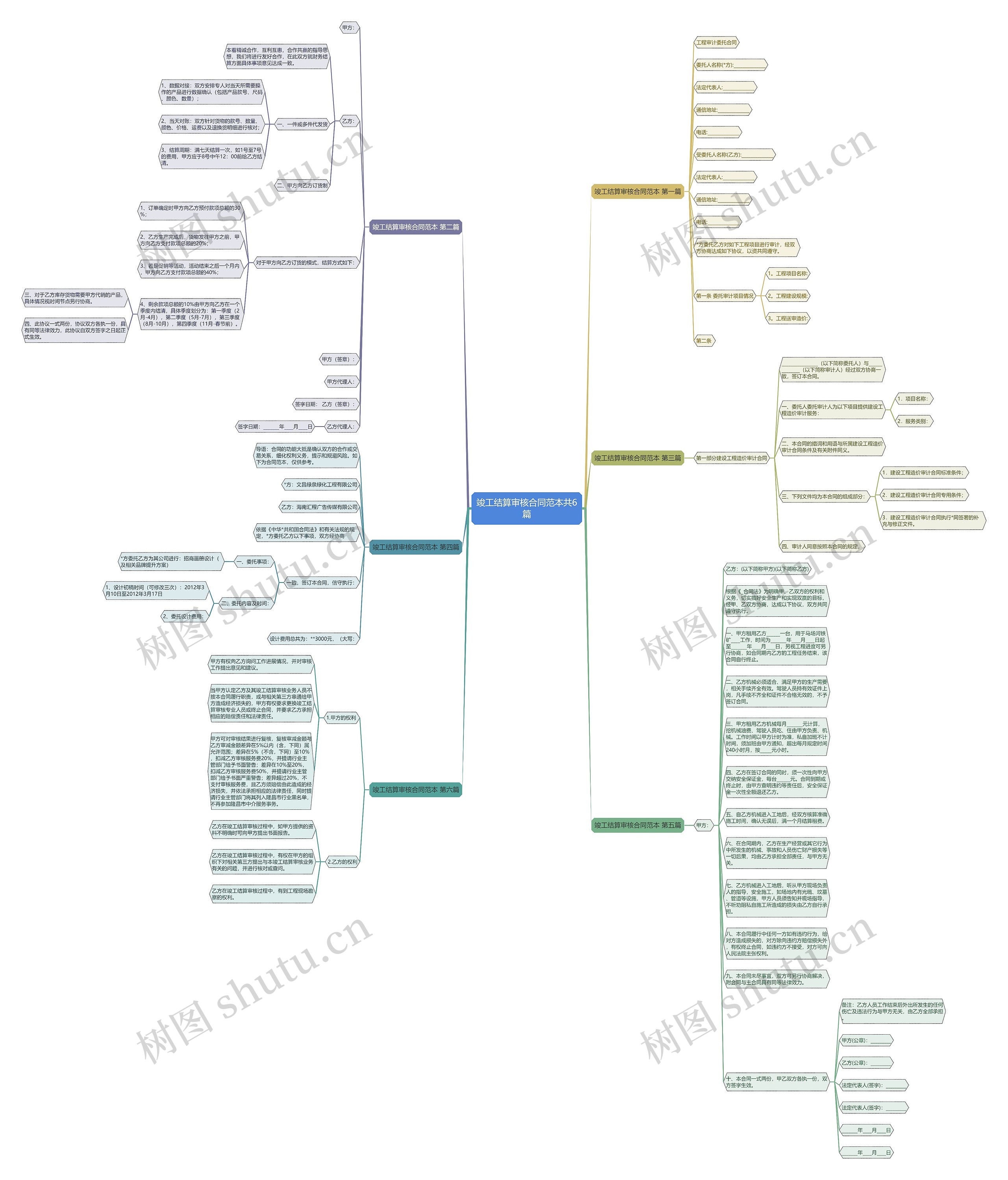 竣工结算审核合同范本共6篇思维导图