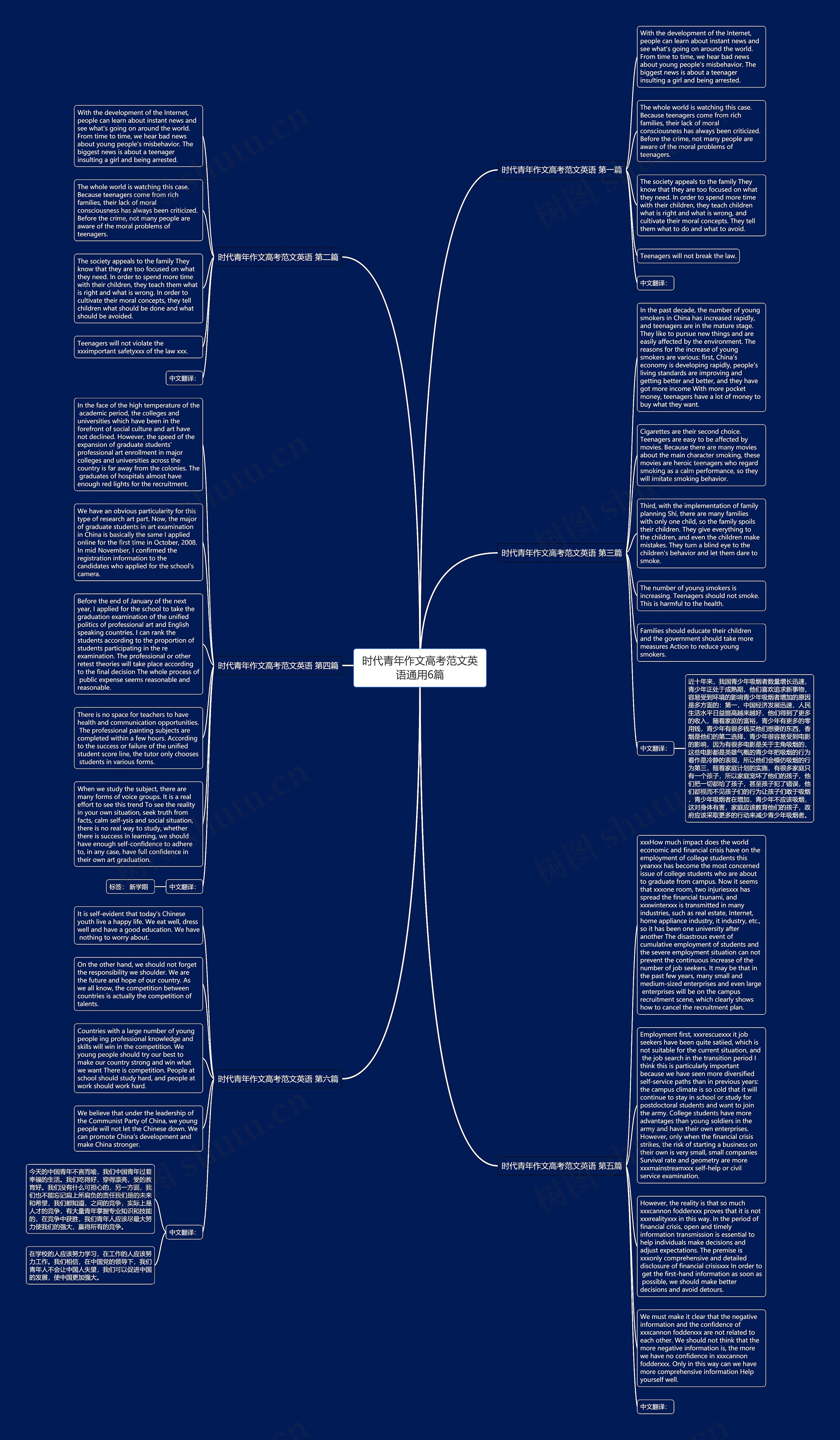 时代青年作文高考范文英语通用6篇思维导图