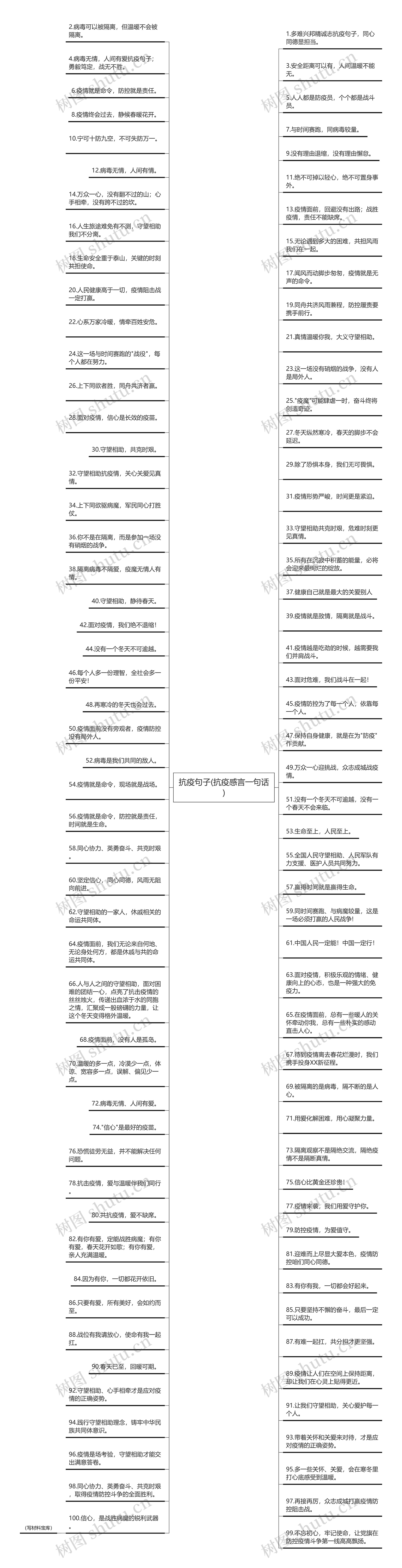 抗疫句子(抗疫感言一句话)