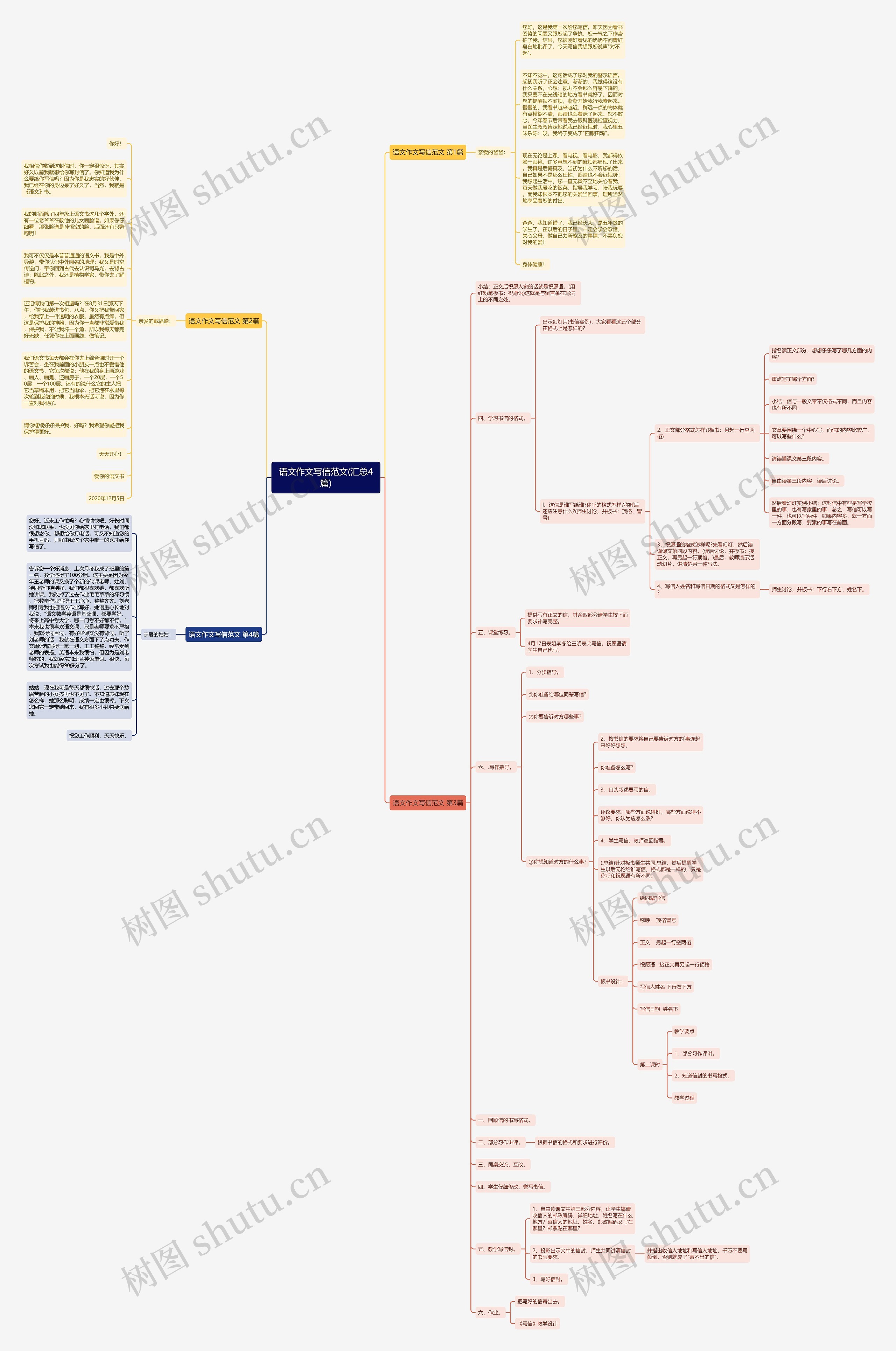 语文作文写信范文(汇总4篇)思维导图