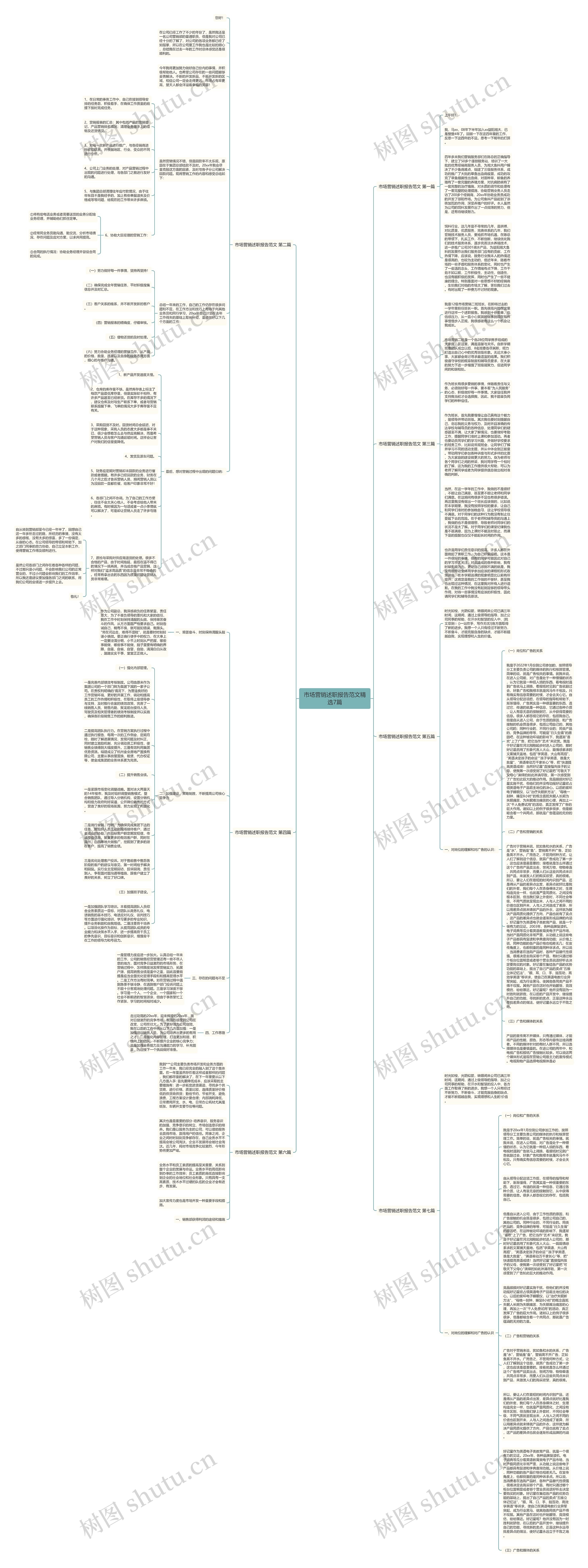 市场营销述职报告范文精选7篇思维导图