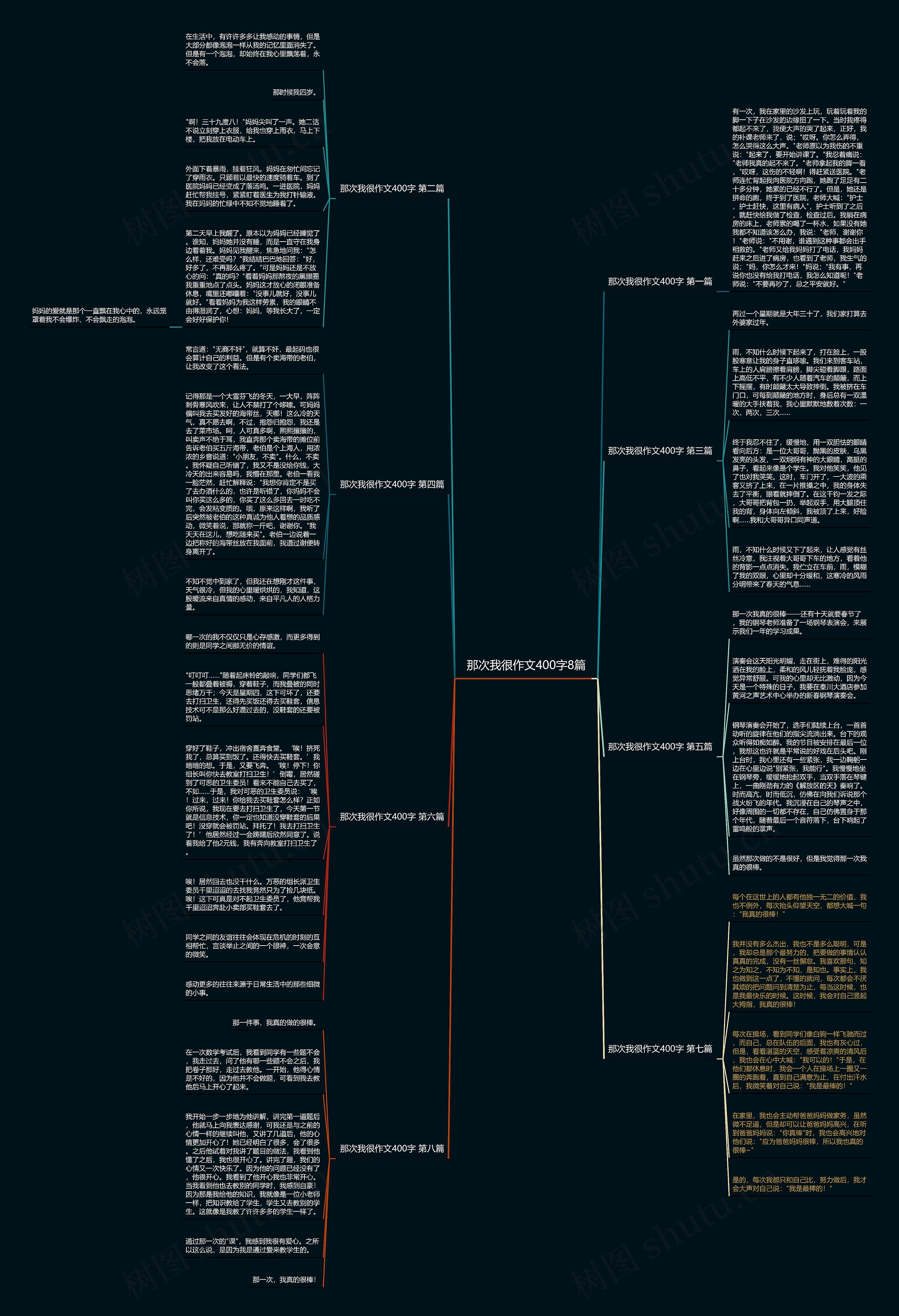 那次我很作文400字8篇思维导图
