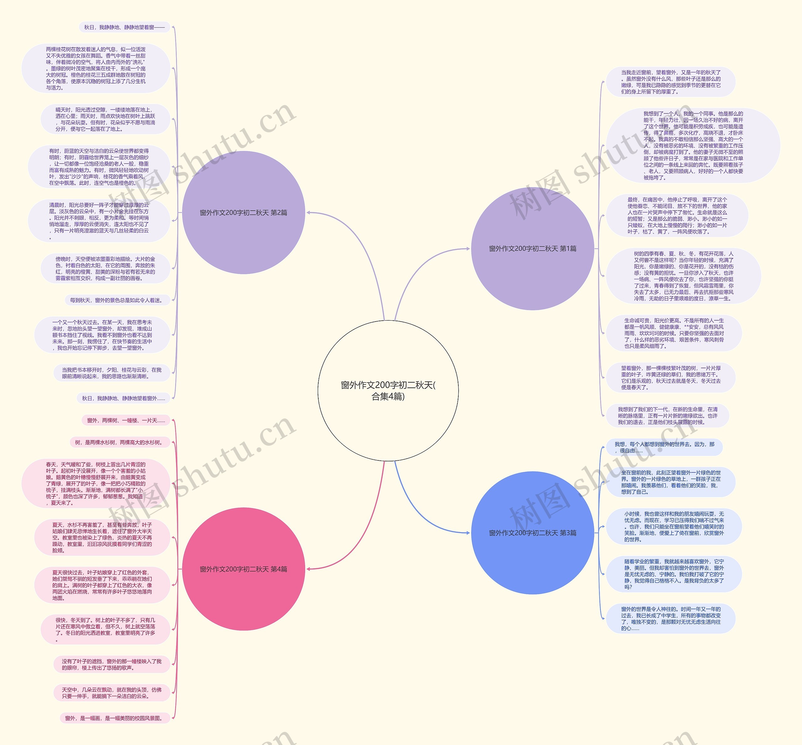 窗外作文200字初二秋天(合集4篇)思维导图