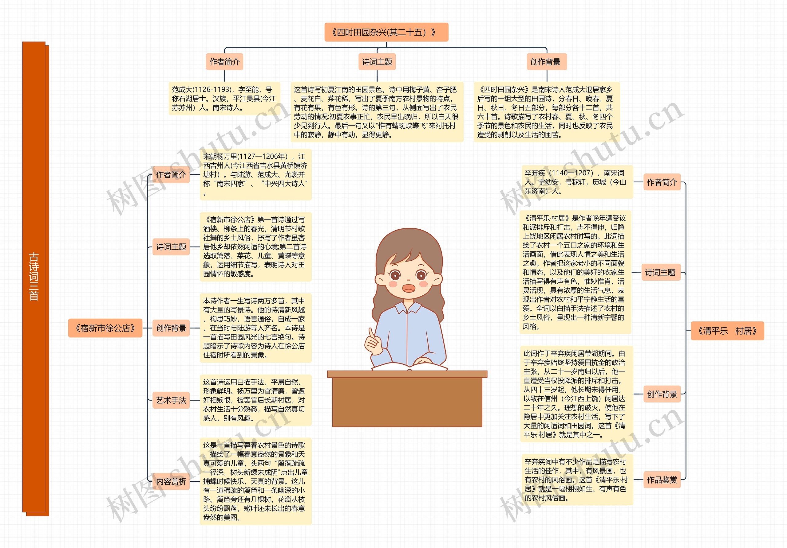 古诗词三首思维导图