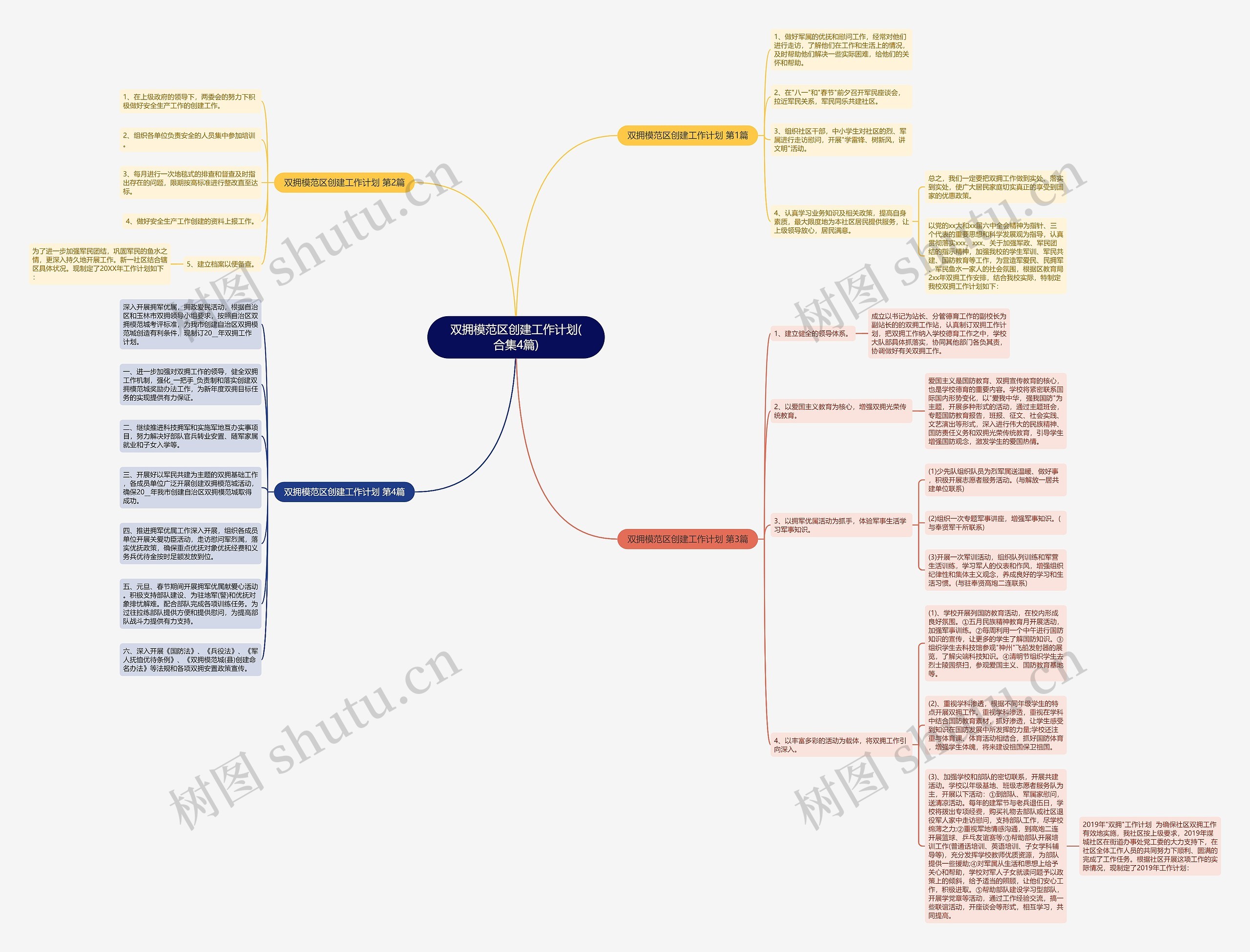 双拥模范区创建工作计划(合集4篇)思维导图