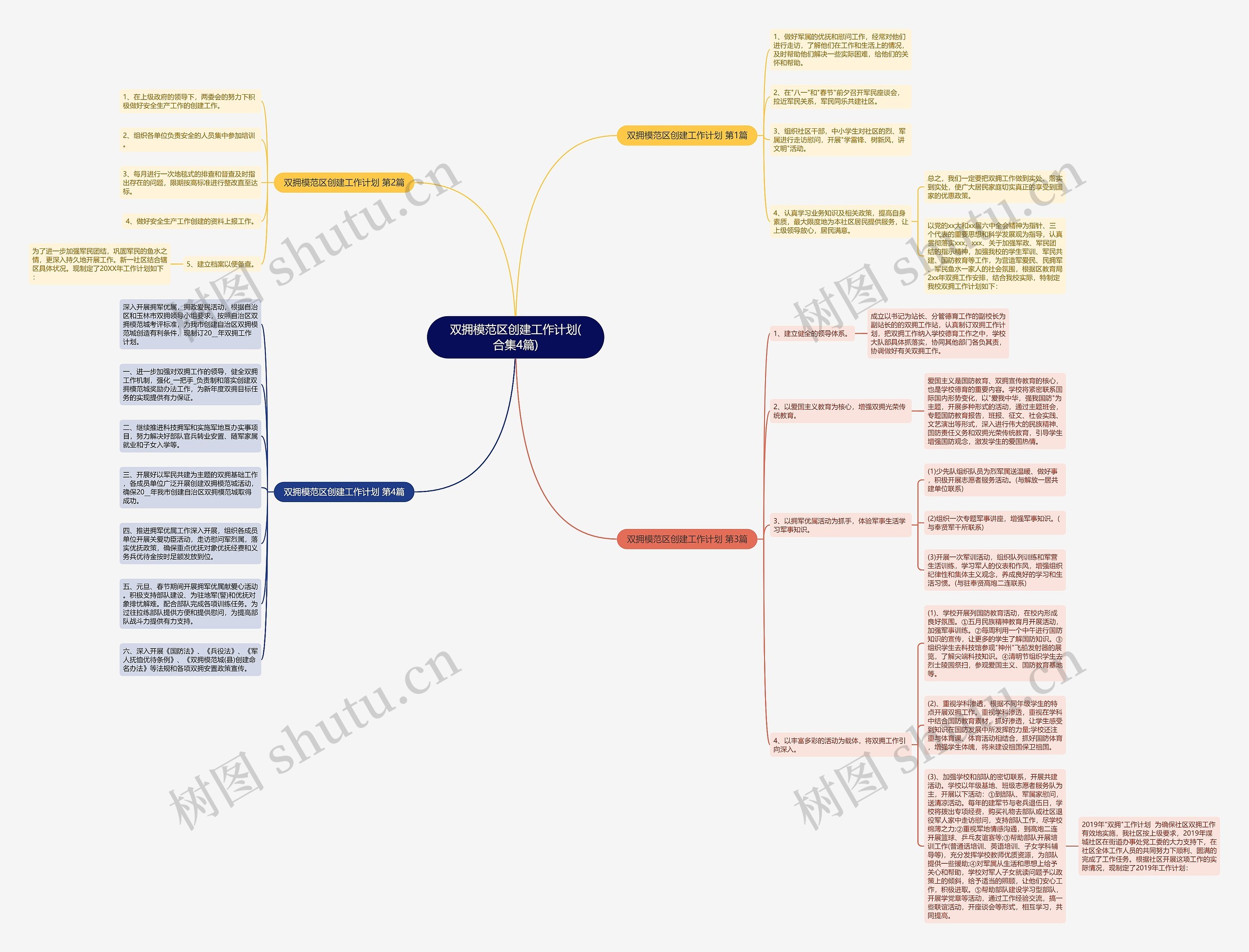 双拥模范区创建工作计划(合集4篇) 双拥模范区创建工作计划(合集4篇)