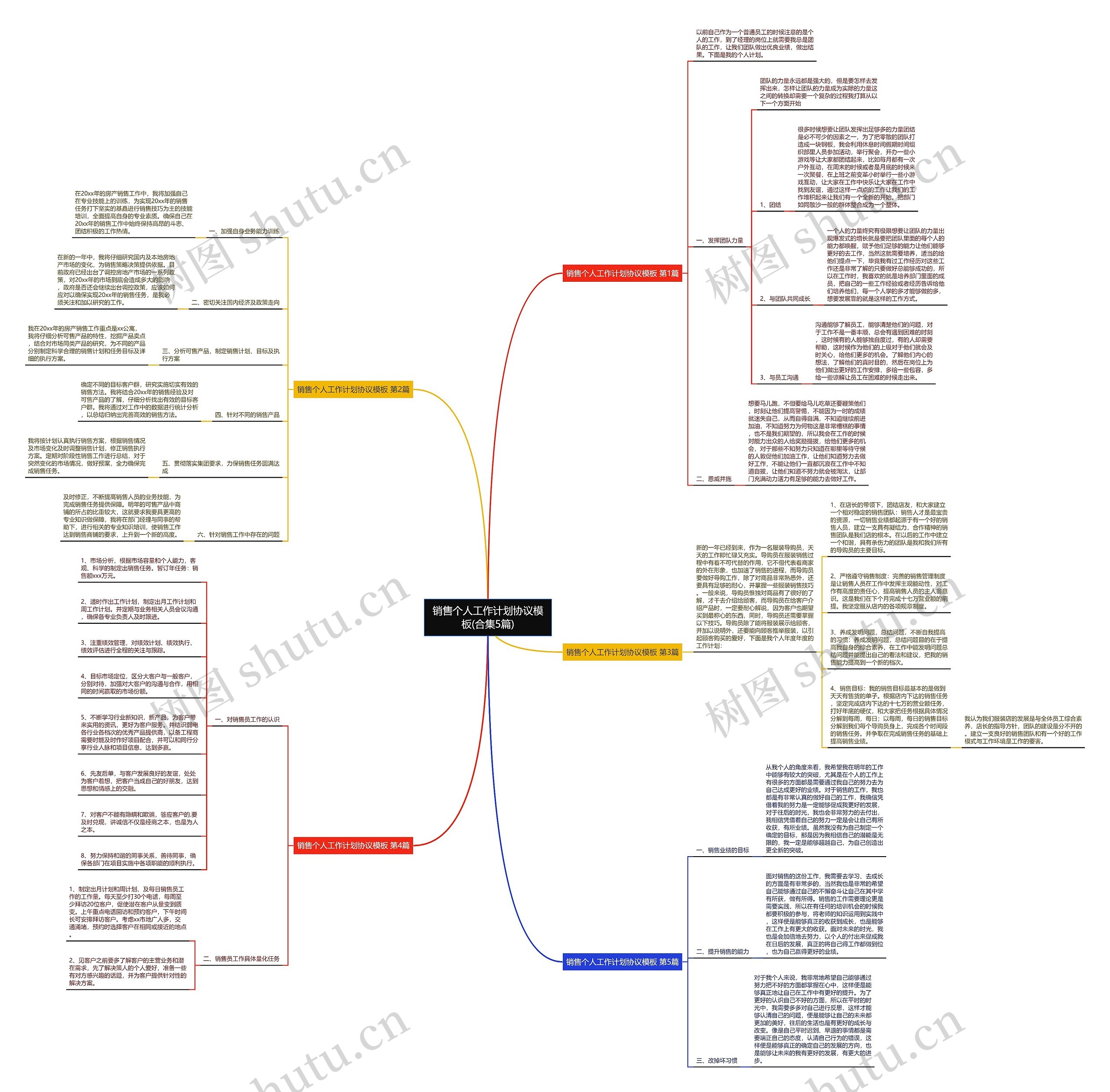 销售个人工作计划协议(合集5篇)思维导图