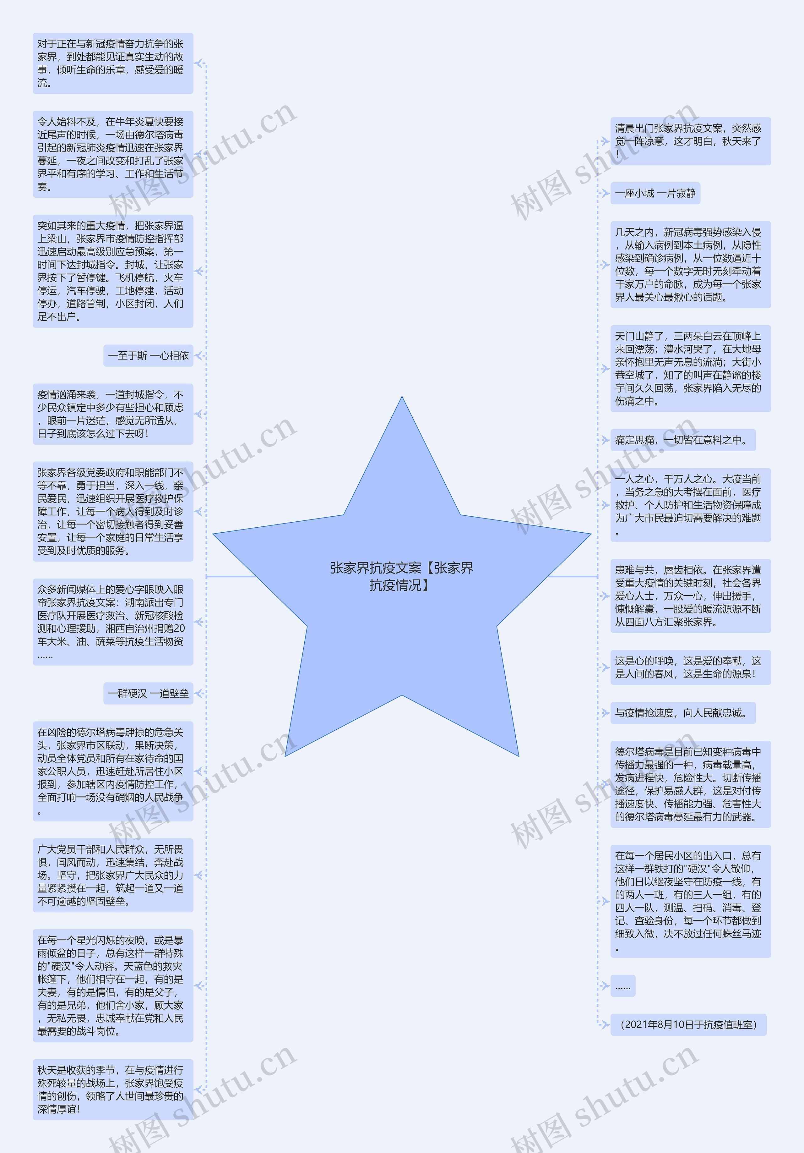 张家界抗疫文案【张家界抗疫情况】思维导图