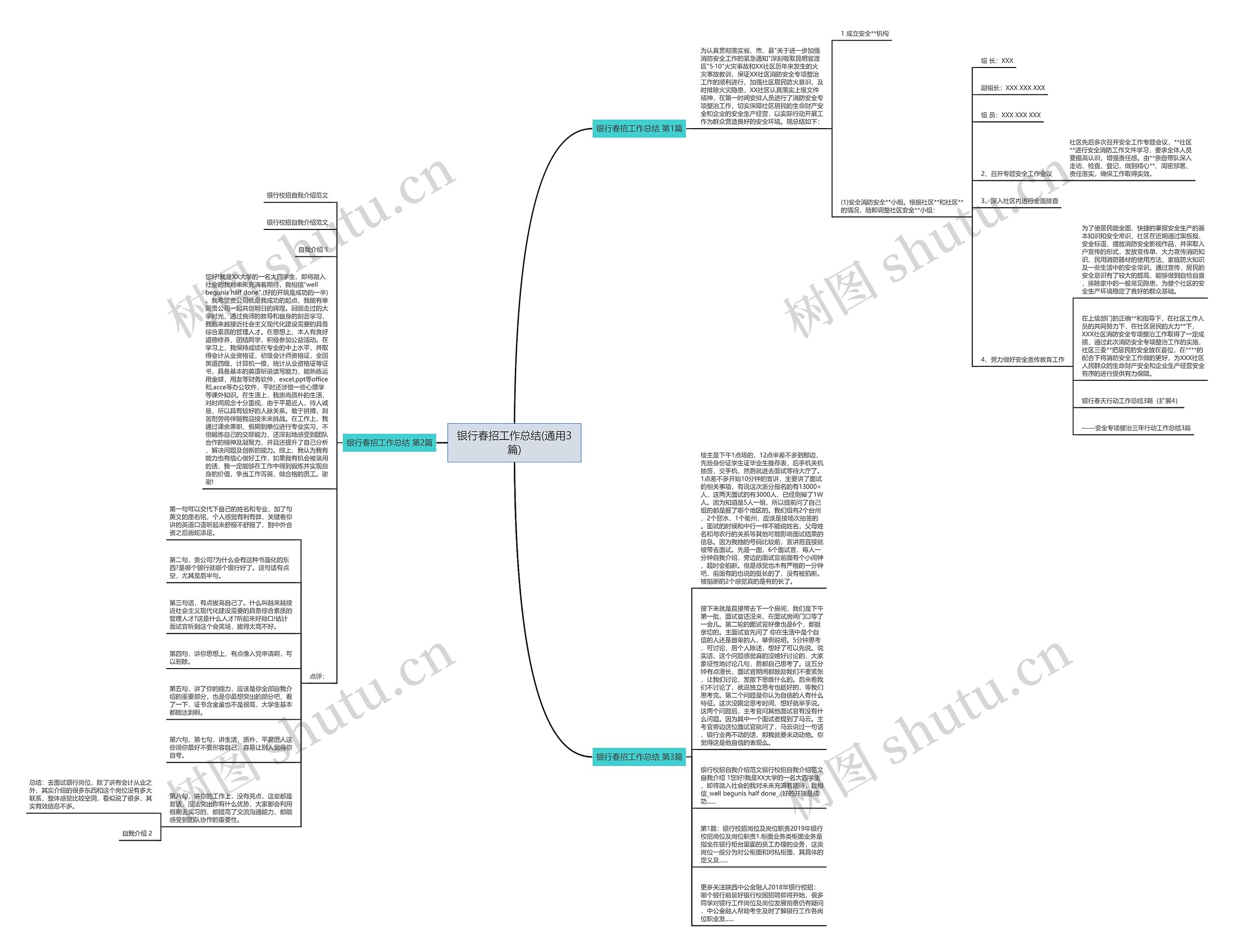银行春招工作总结(通用3篇)思维导图