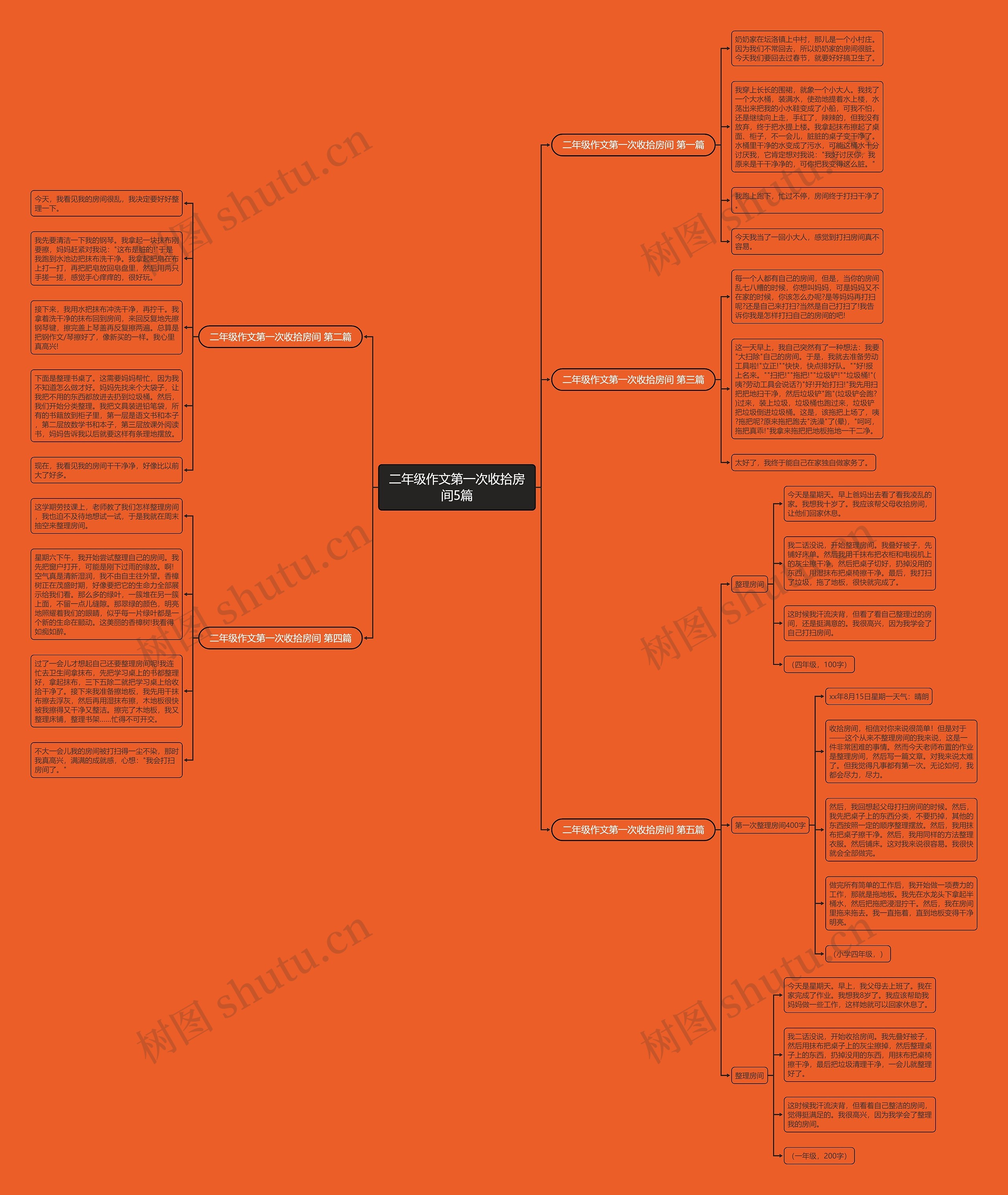 二年级作文第一次收拾房间5篇思维导图