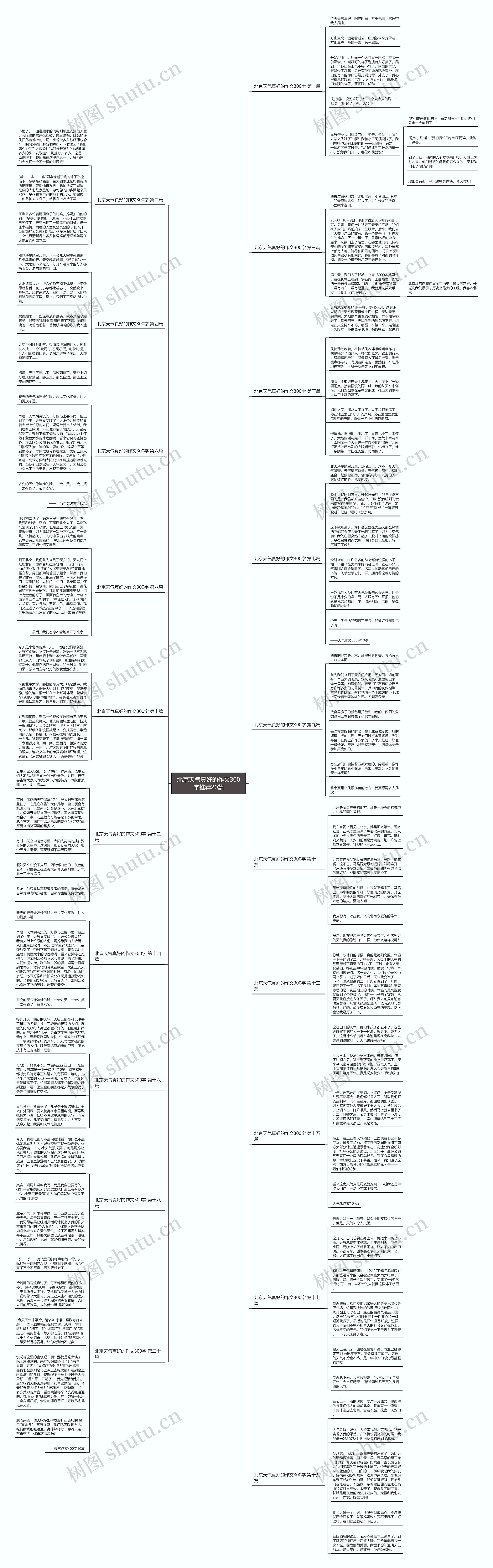 北京天气真好的作文300字推荐20篇思维导图