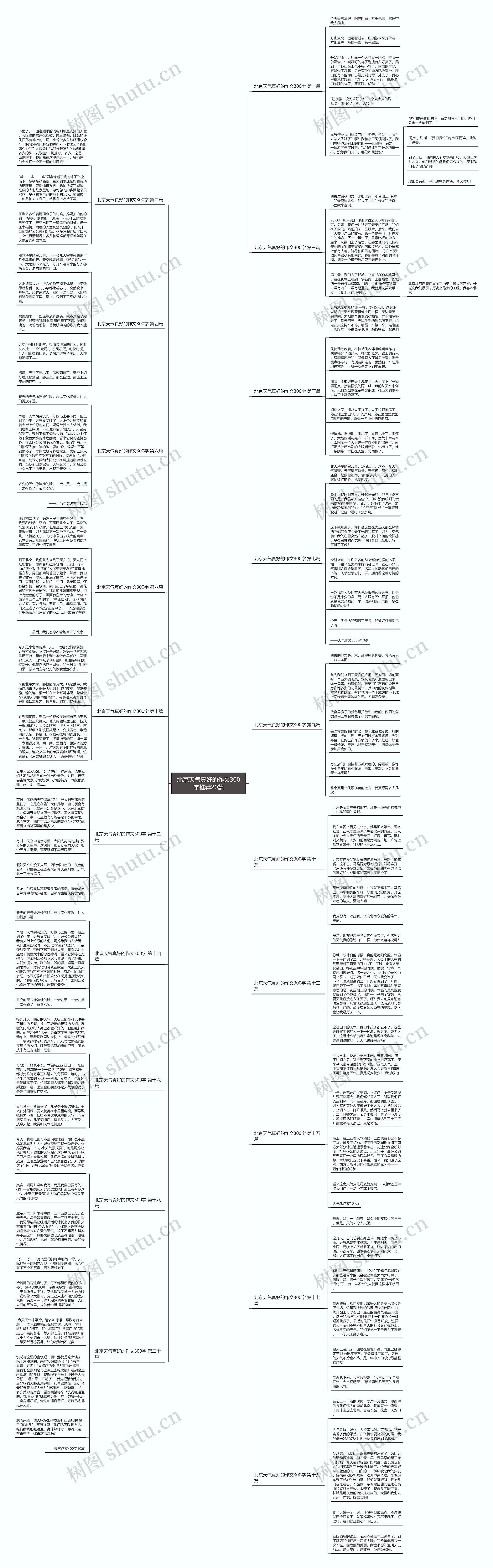 北京天气真好的作文300字推荐20篇 北京天气真好的作文300字推荐20篇