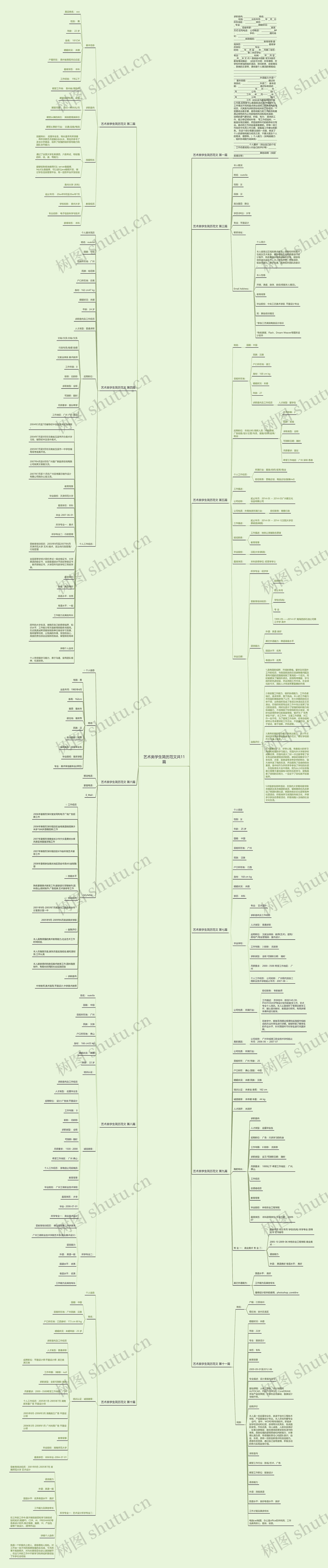 艺术类学生简历范文共11篇思维导图
