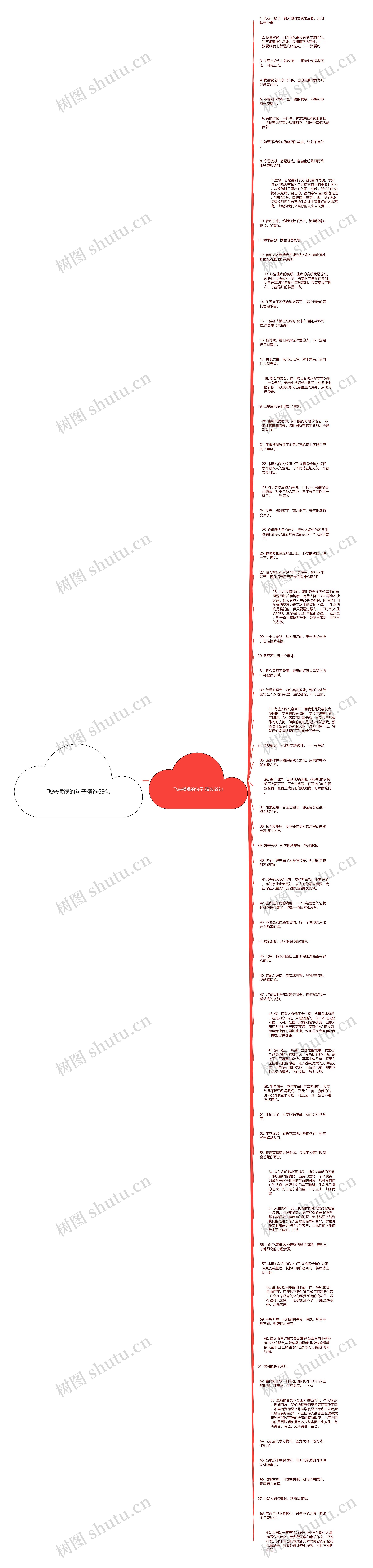 飞来横祸的句子精选69句思维导图高清图 飞来横祸的句子精选69句思维导图