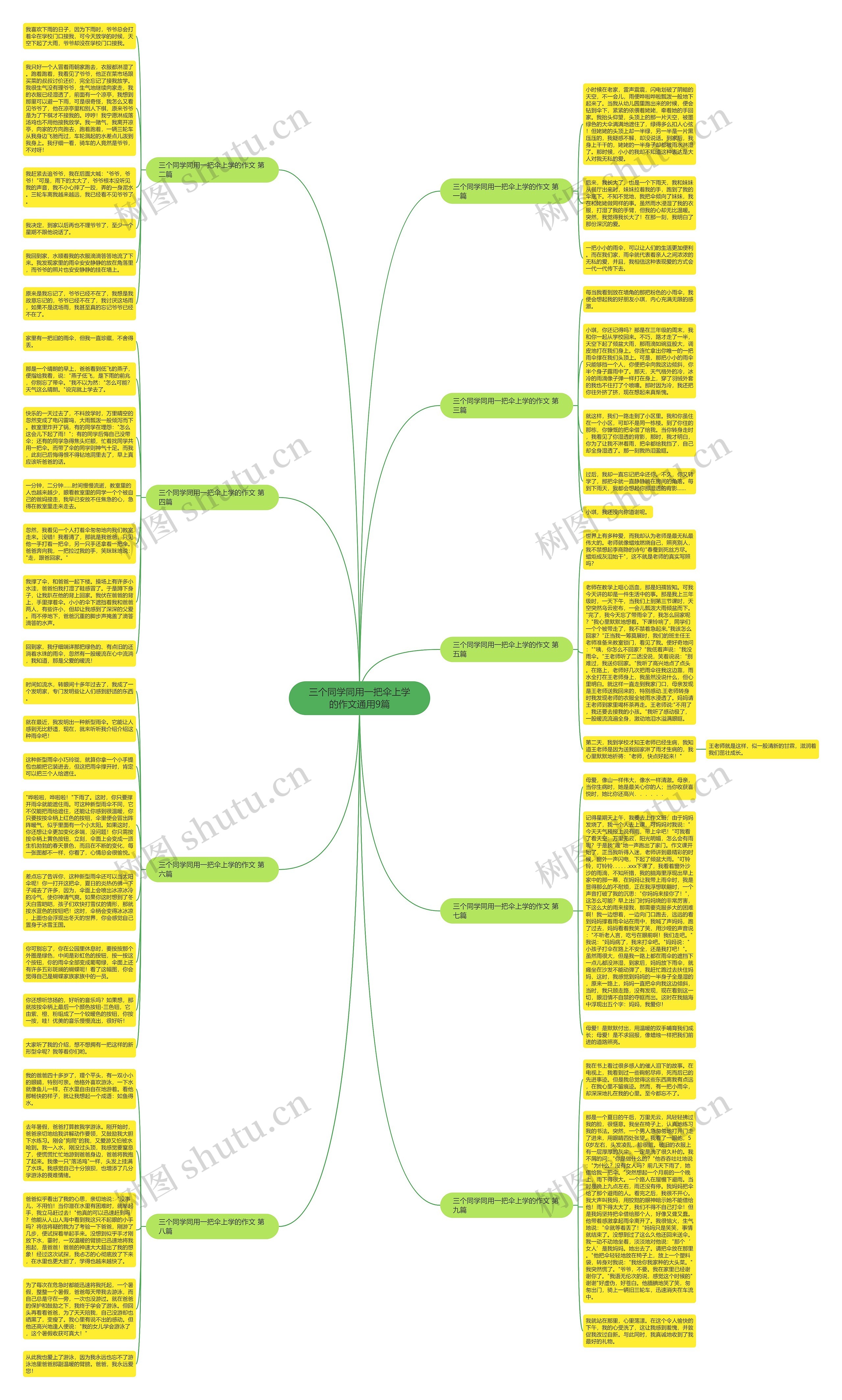 三个同学同用一把伞上学的作文通用9篇思维导图