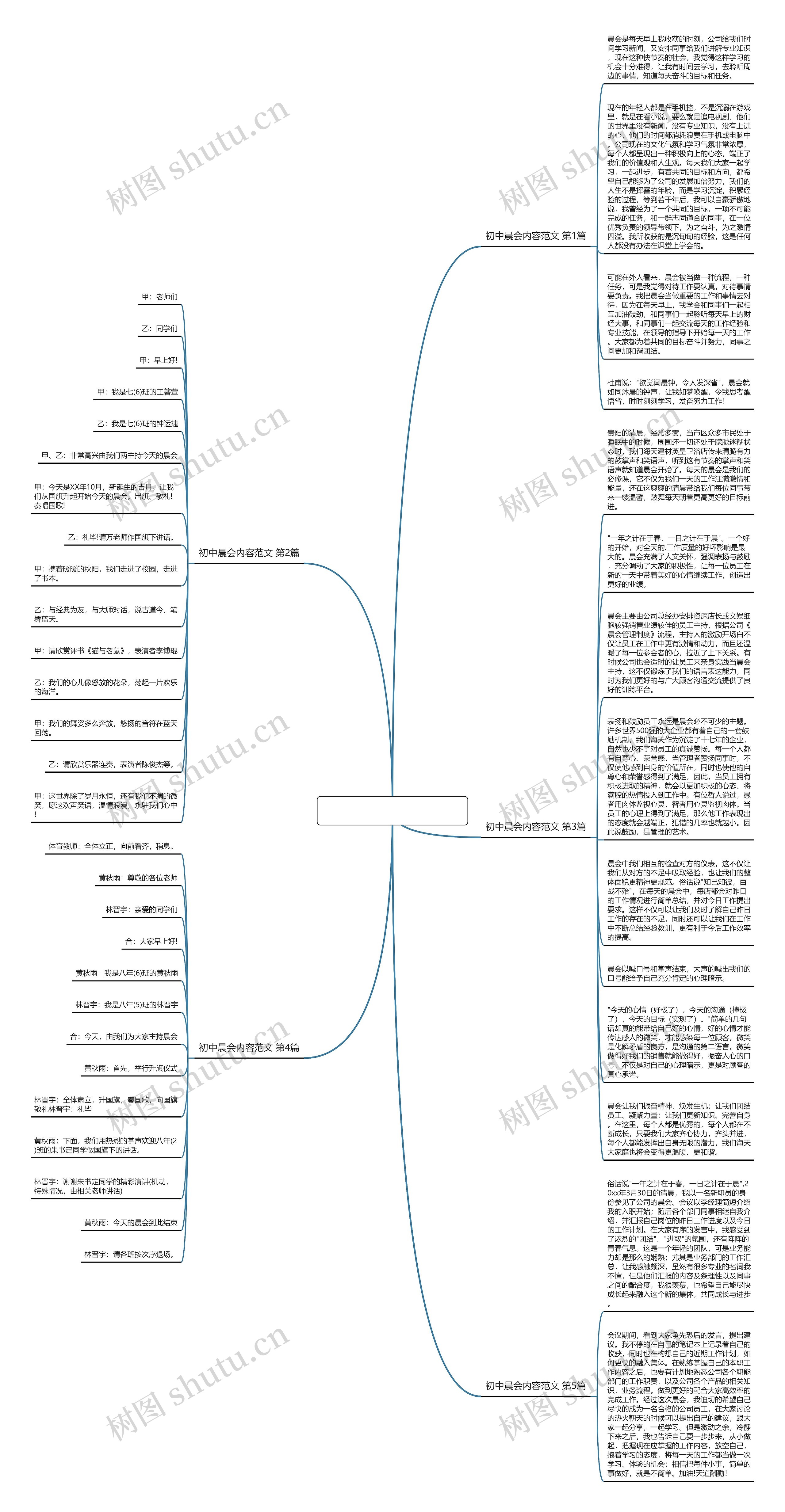 初中晨会内容范文(共5篇)思维导图