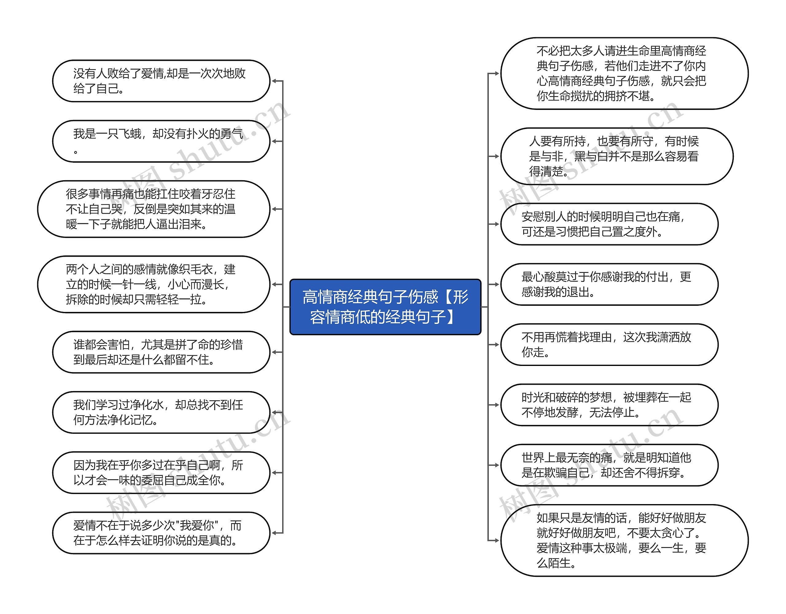 高情商经典句子伤感【形容情商低的经典句子】思维导图