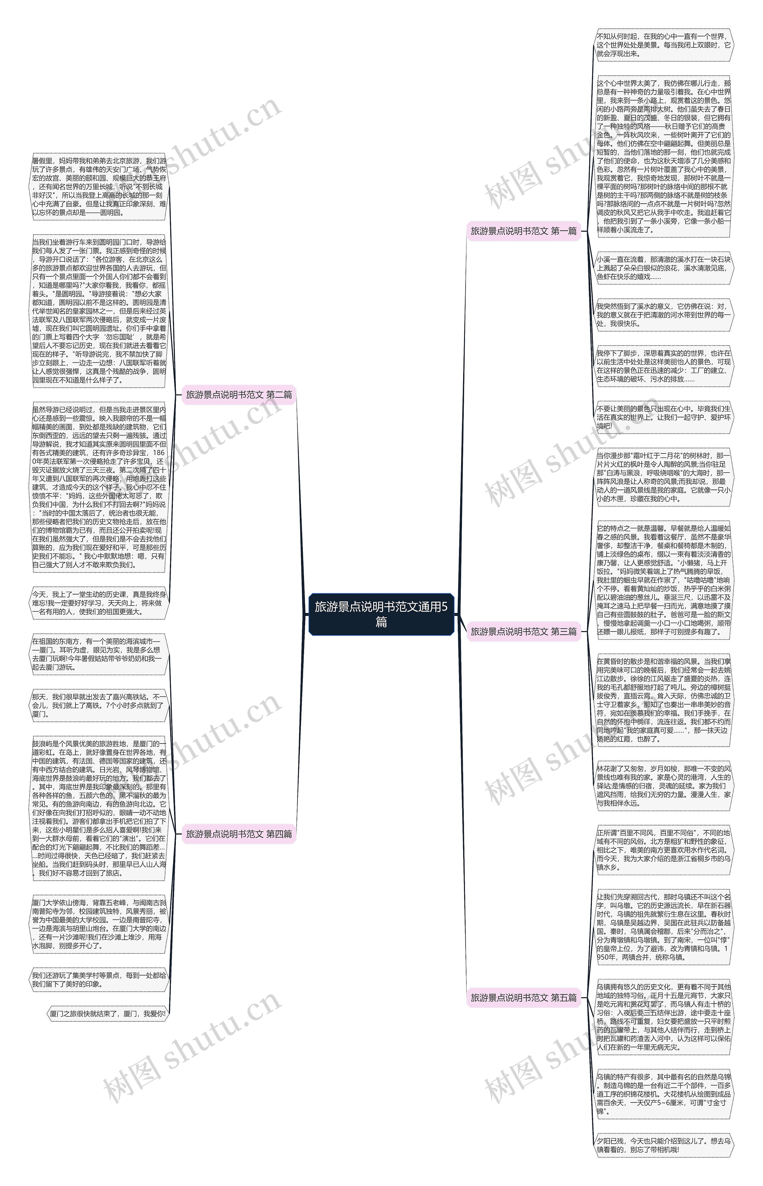 旅游景点说明书范文通用5篇思维导图