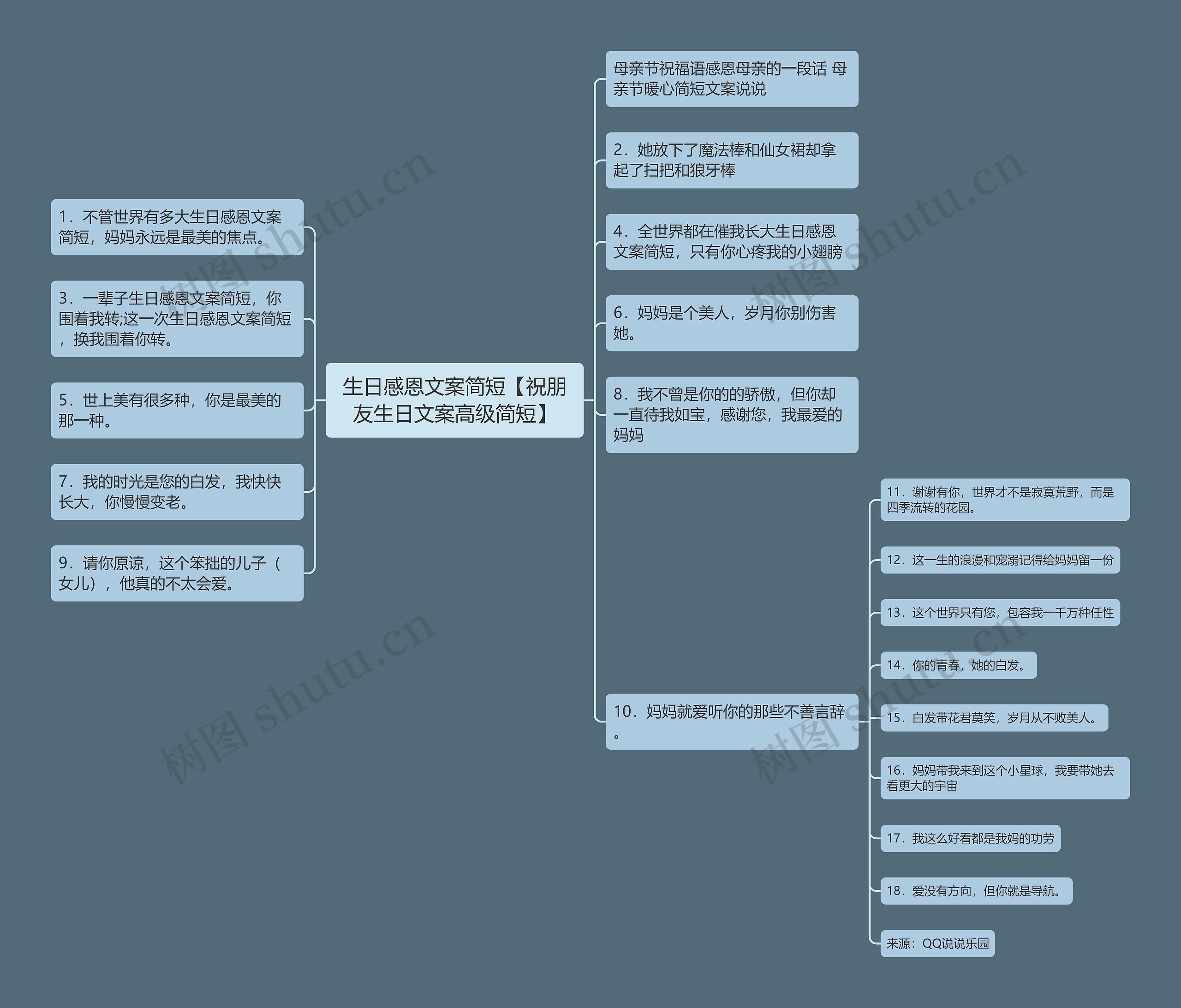 生日感恩文案简短【祝朋友生日文案高级简短】思维导图
