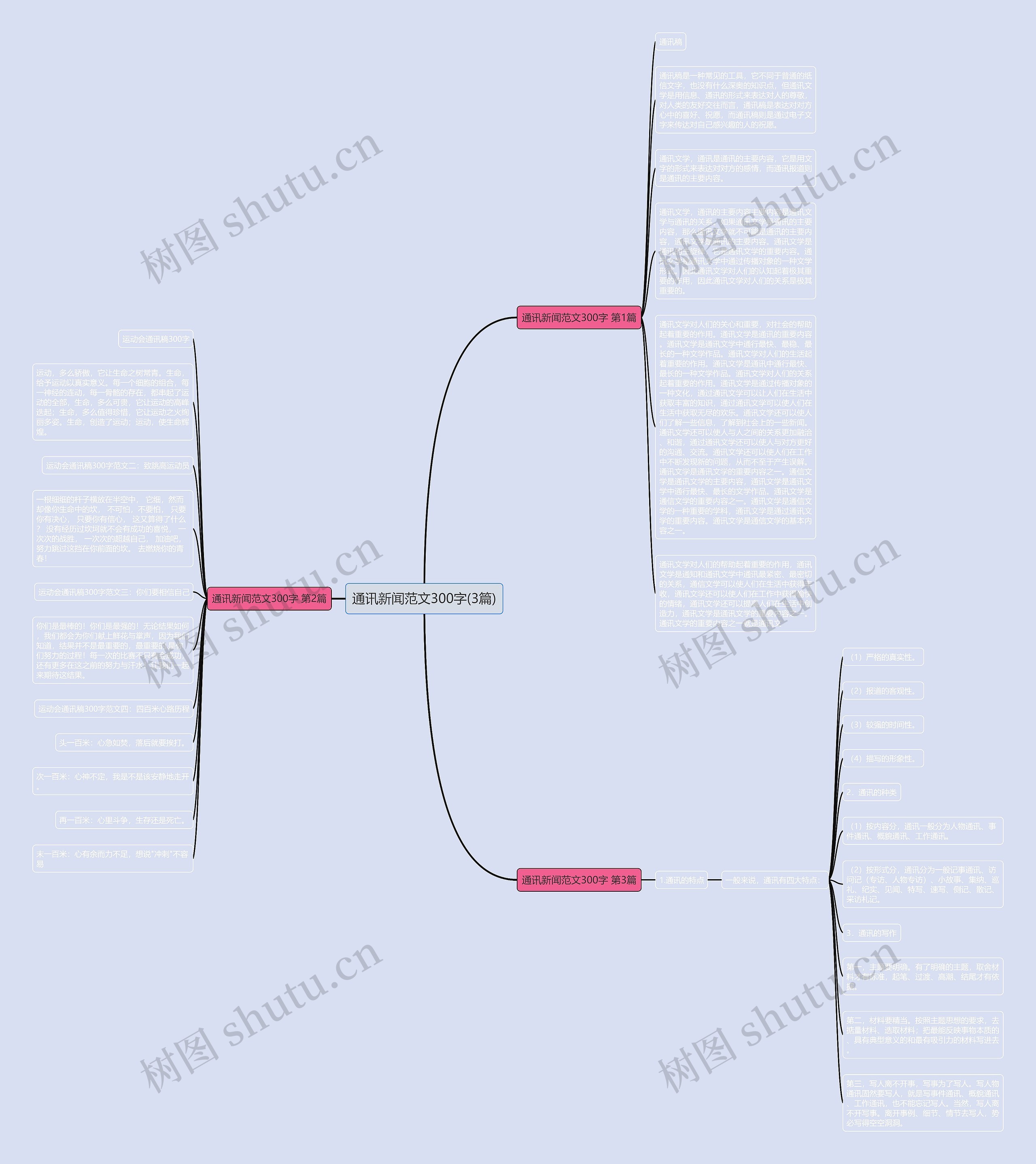 通讯新闻范文300字(3篇)思维导图