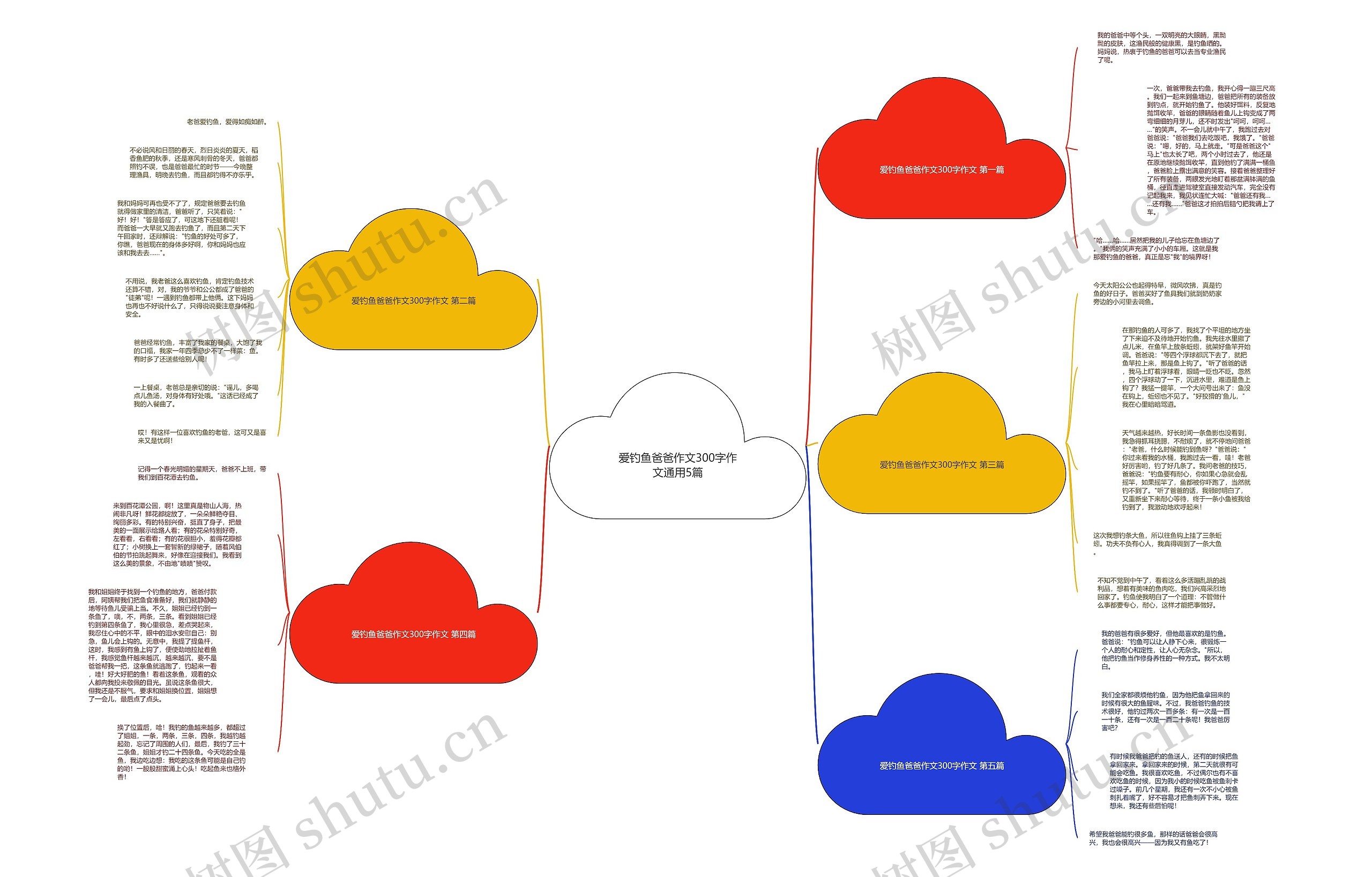爱钓鱼爸爸作文300字作文通用5篇思维导图