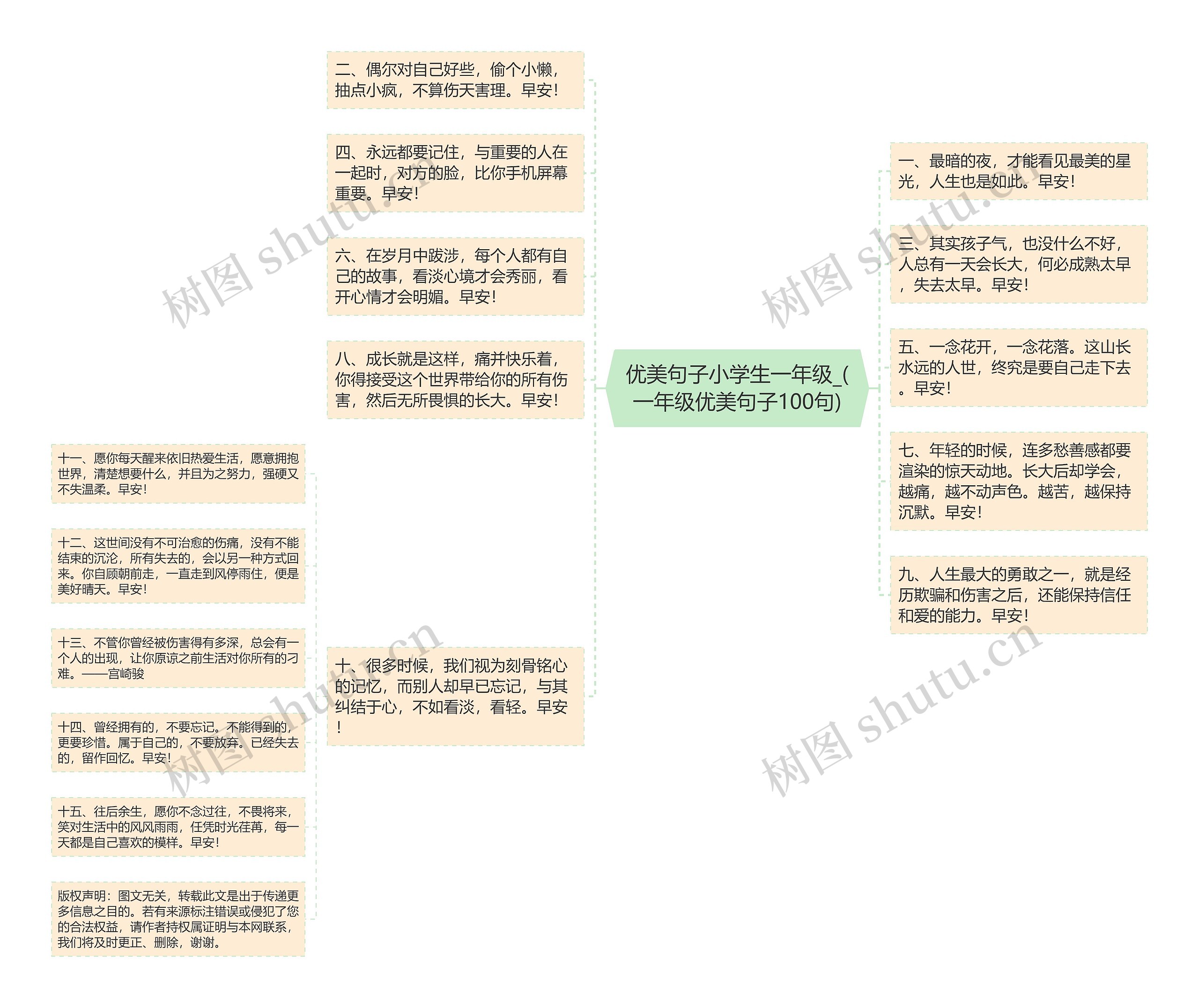 优美句子小学生一年级_(一年级优美句子100句)思维导图