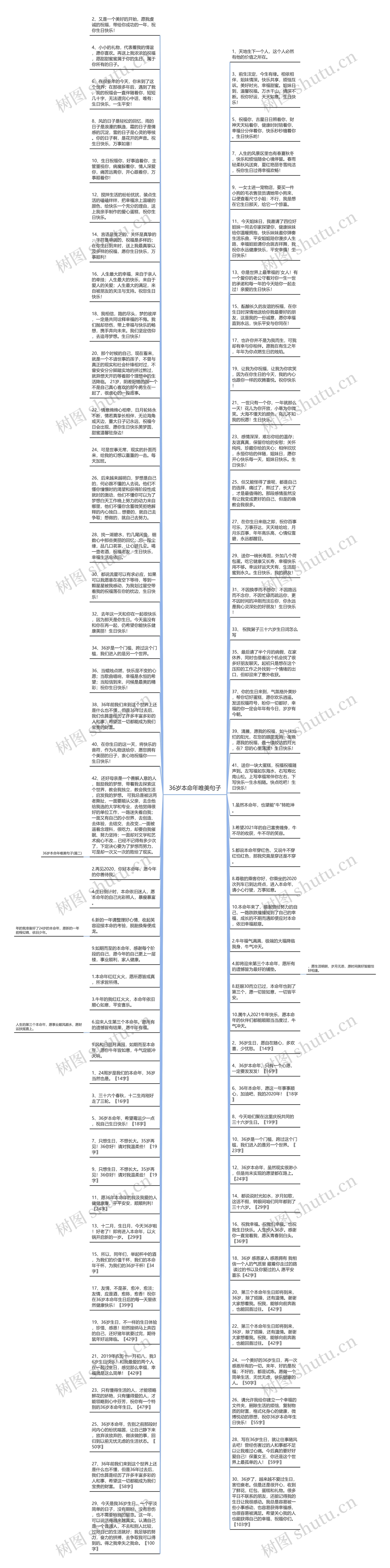36岁本命年唯美句子思维导图