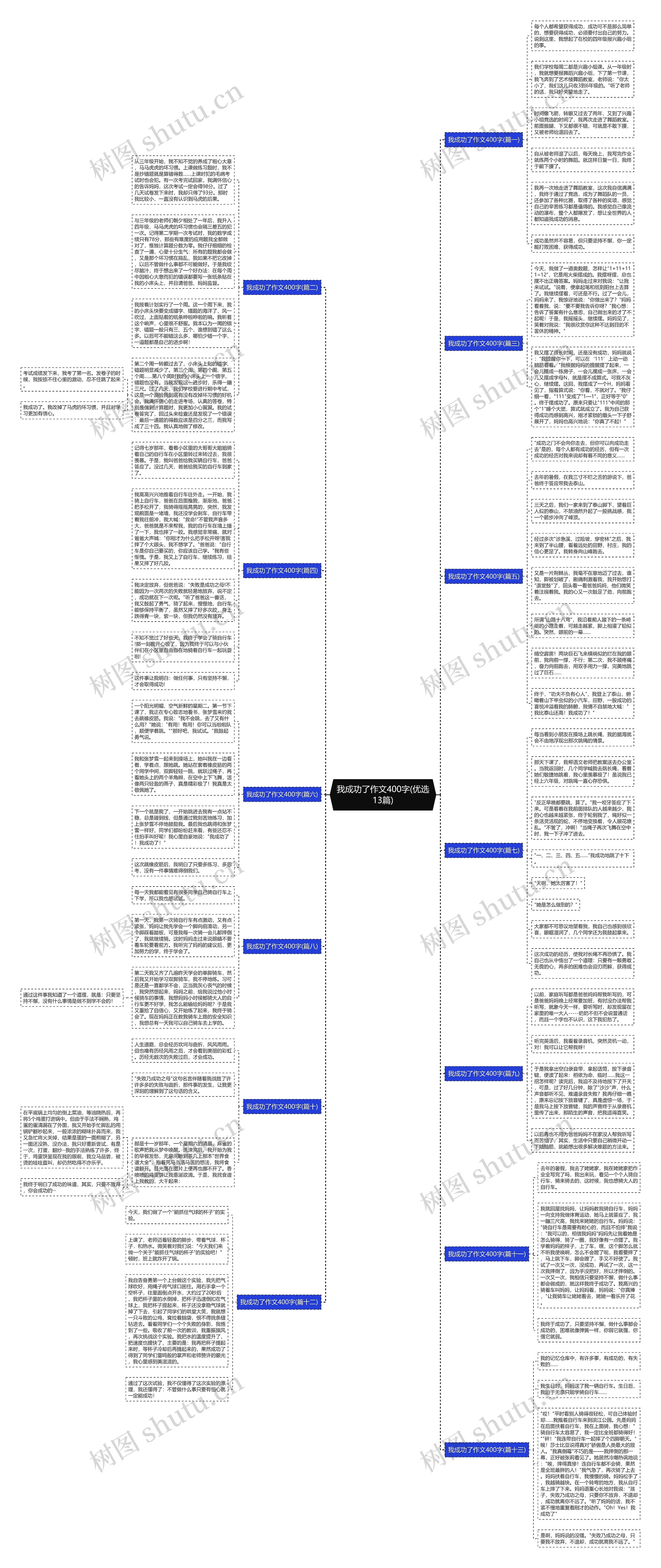 我成功了作文400字(优选13篇)思维导图