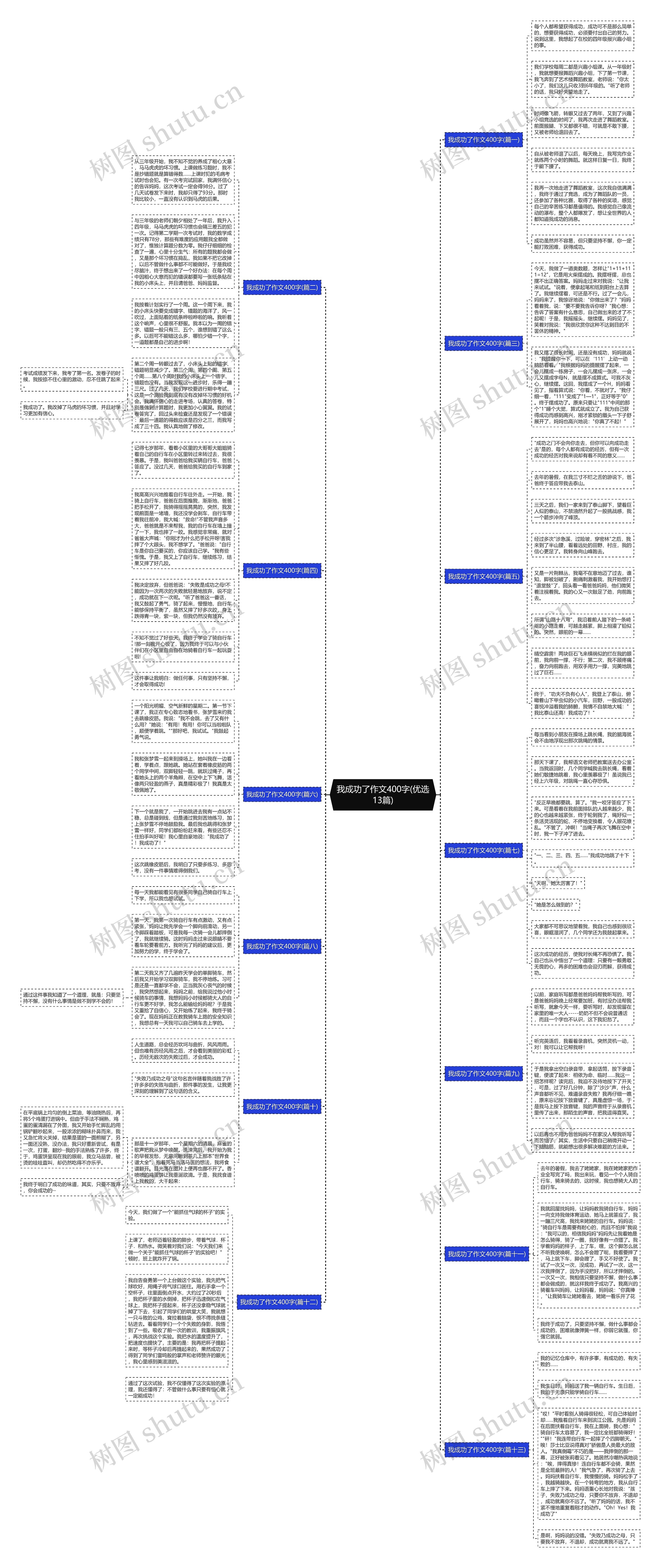 我成功了作文400字(优选13篇) 我成功了作文400字(优选13篇)