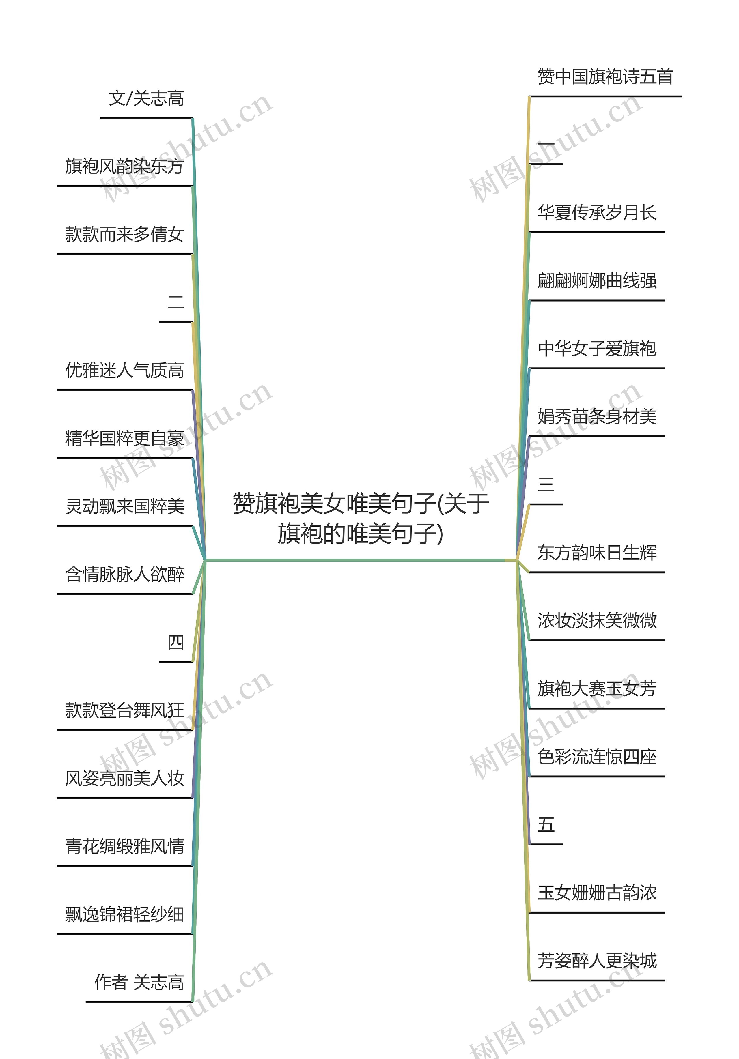 赞旗袍美女唯美句子(关于旗袍的唯美句子)思维导图