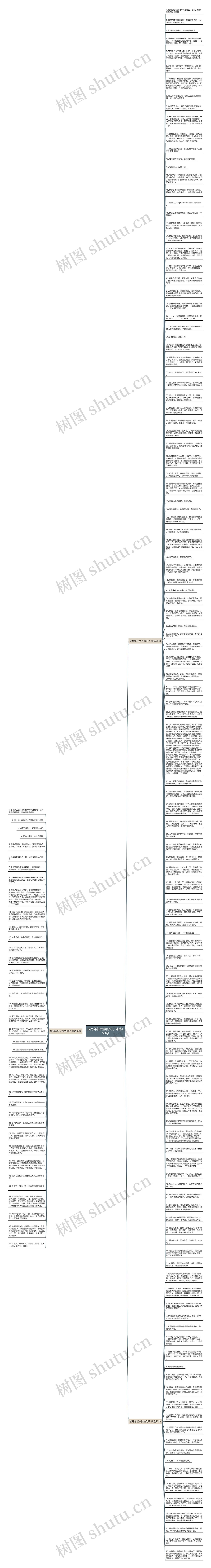 描写年轻女孩的句子精选159句思维导图