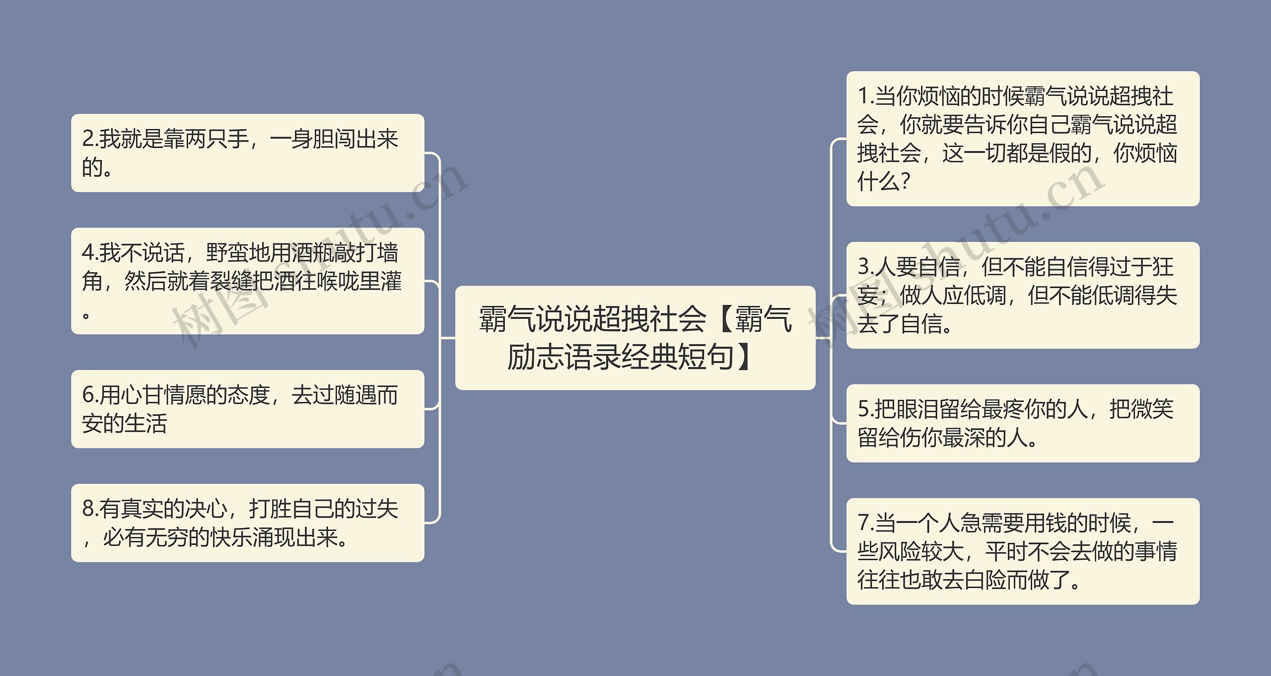 霸气说说超拽社会【霸气励志语录经典短句】思维导图