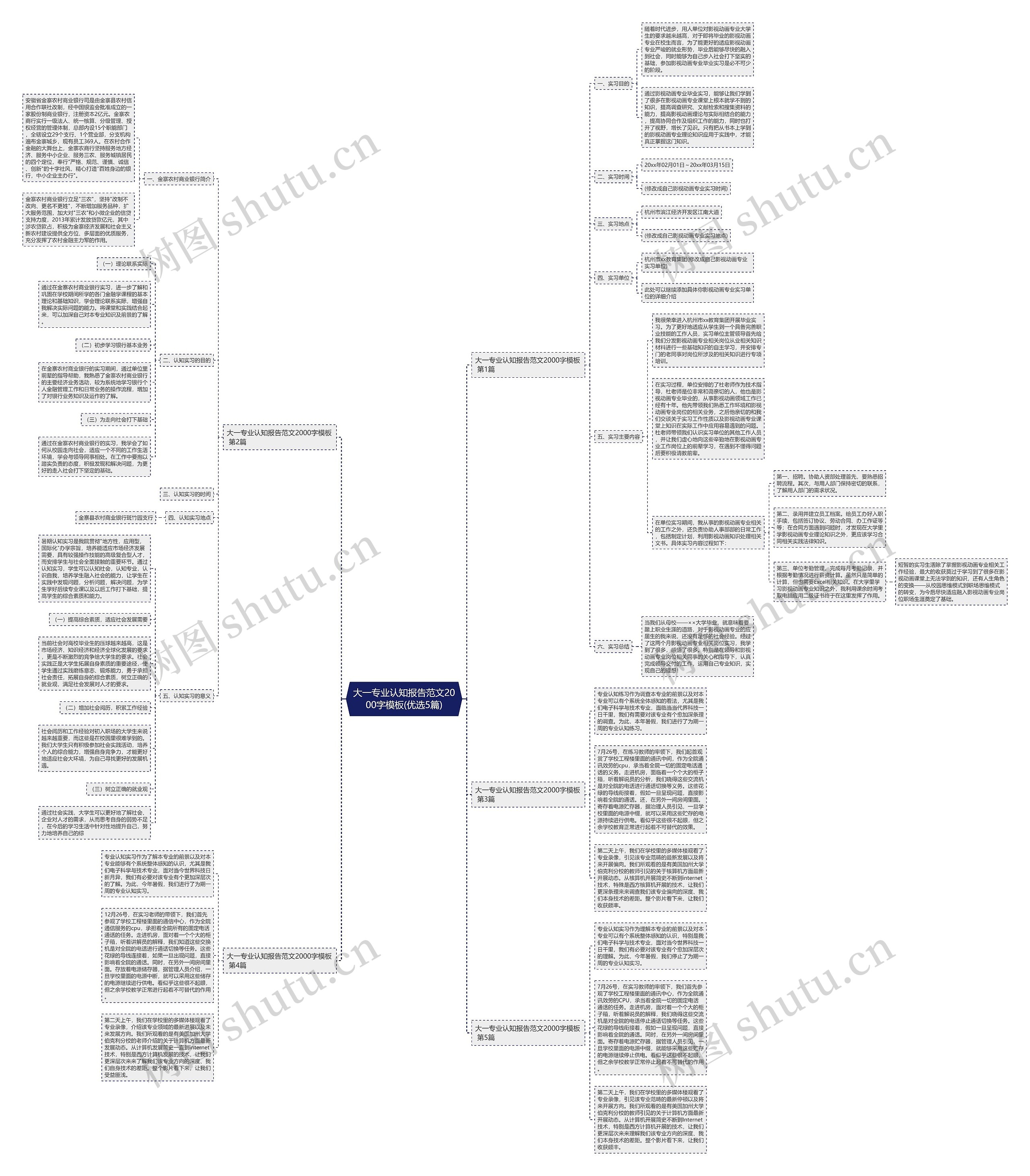 大一专业认知报告范文2000字模板(优选5篇) 大一专业认知报告范文2000字模板(优选5篇)