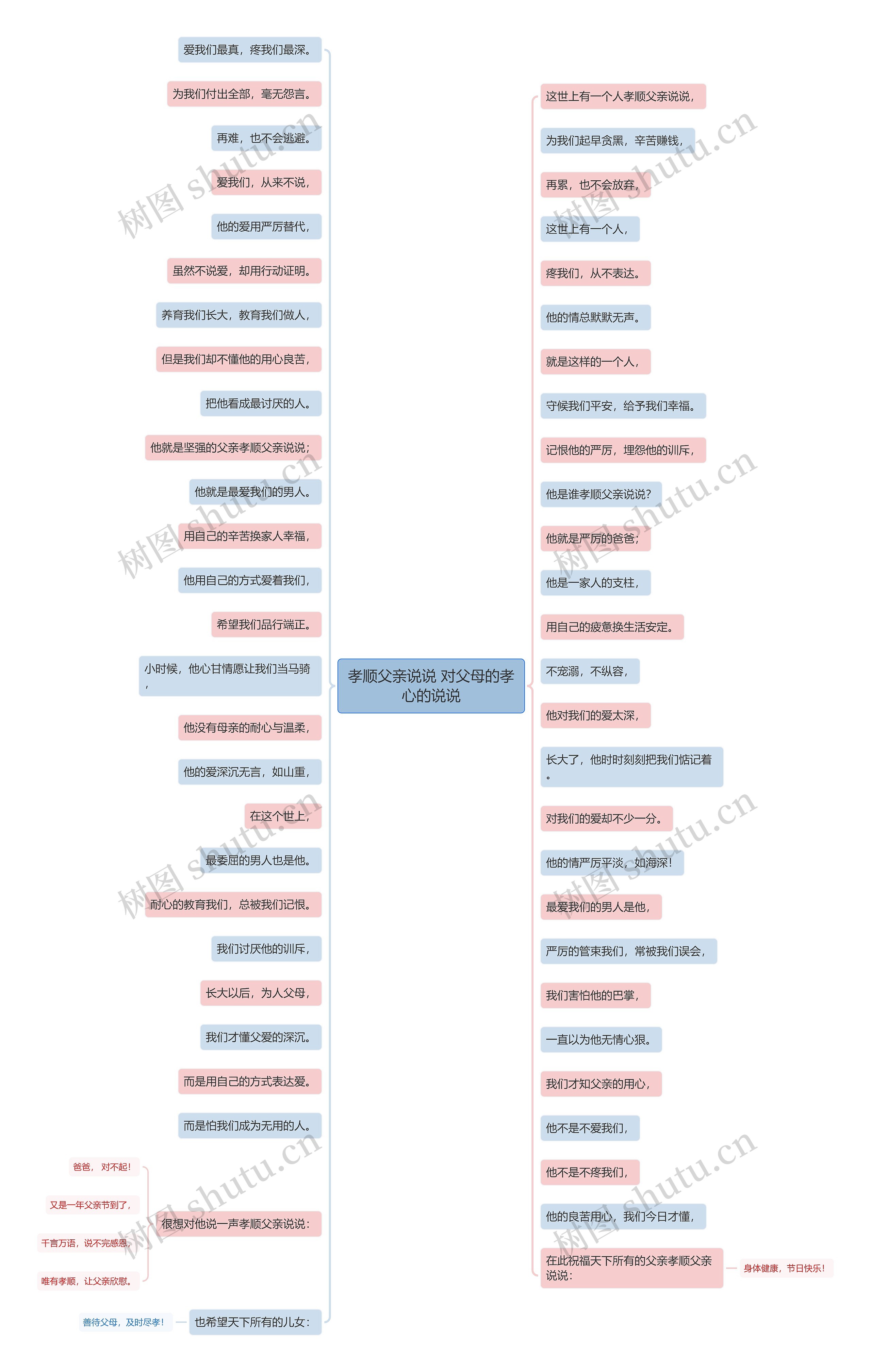 孝顺父亲说说 对父母的孝心的说说 孝顺父亲说说 对父母的孝心的说说