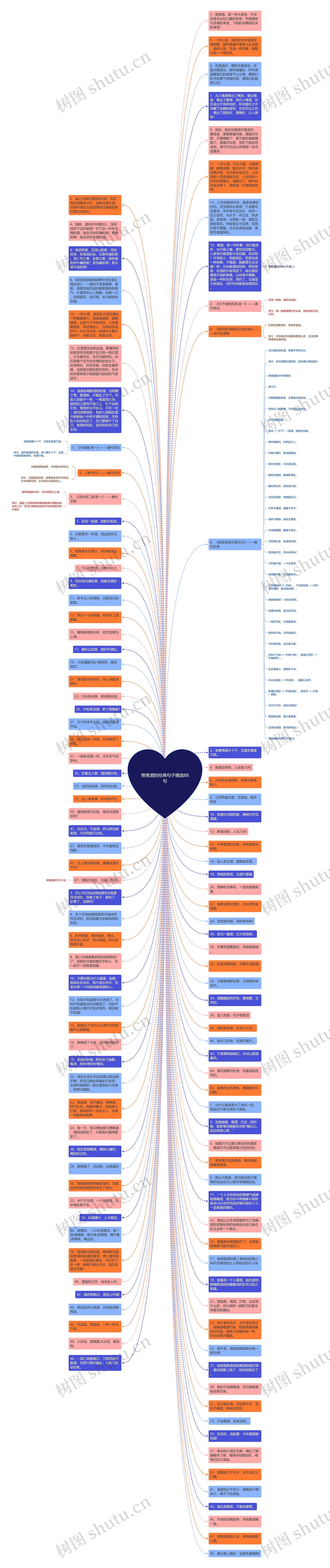 赞美酒的经典句子精选88句思维导图