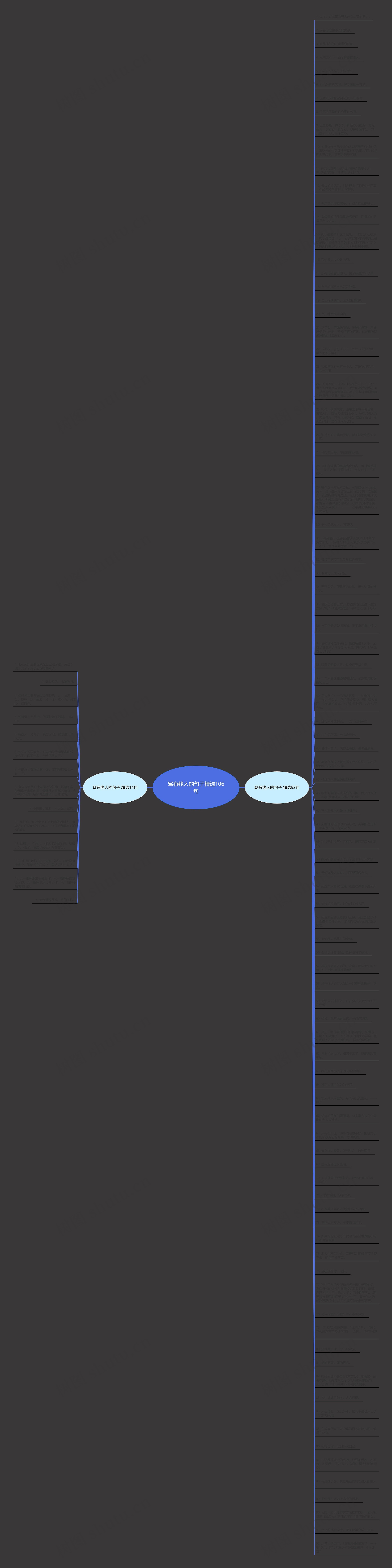 骂有钱人的句子精选106句思维导图