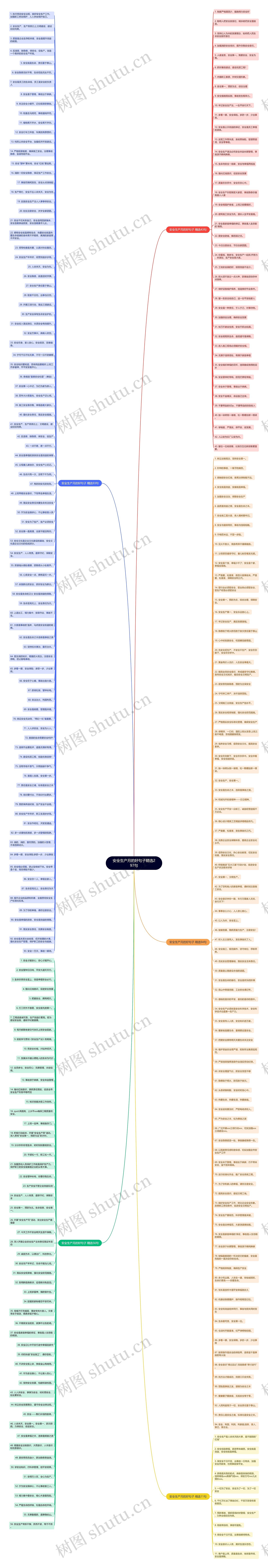 安全生产月的好句子精选297句思维导图
