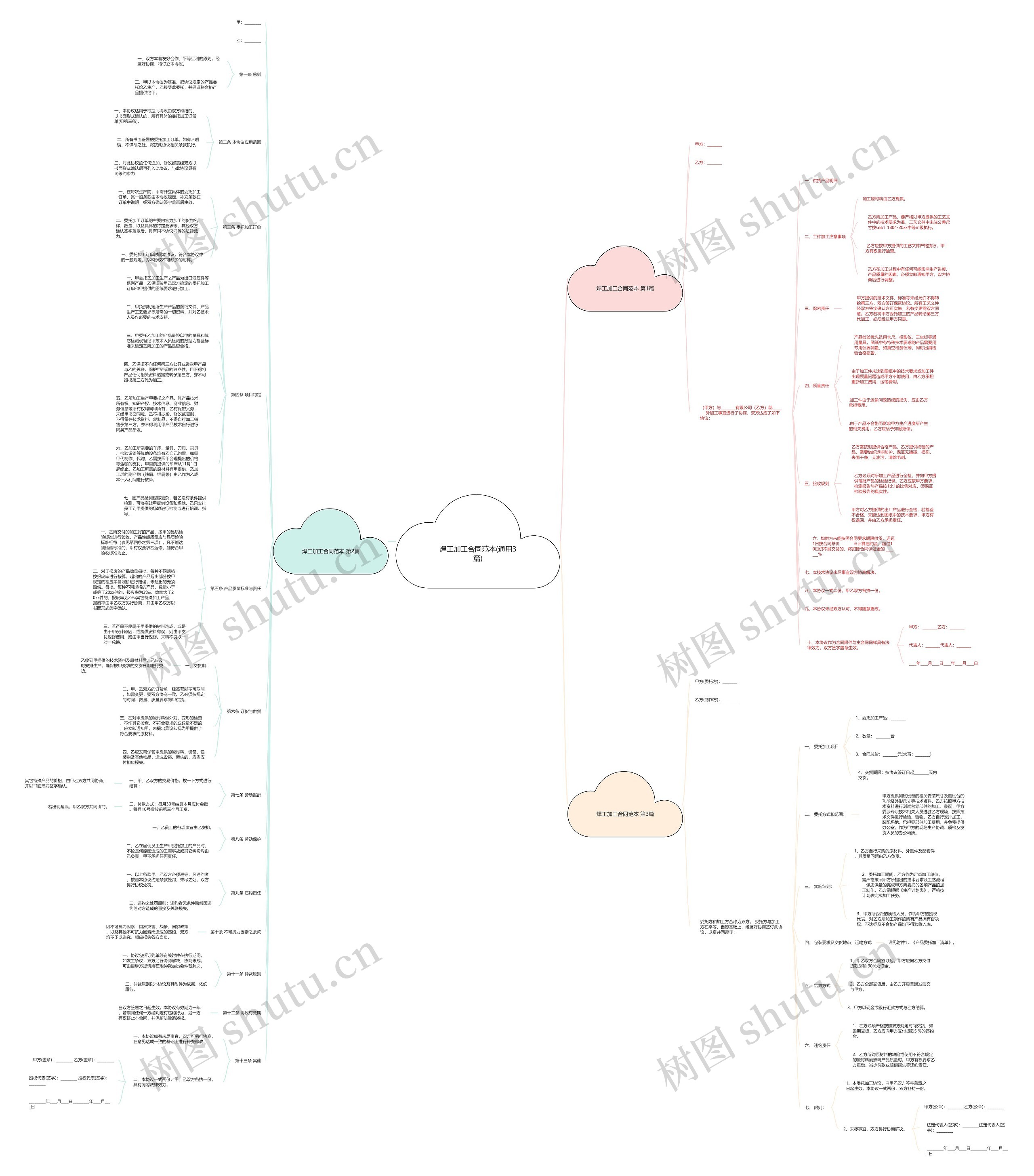 焊工加工合同范本(通用3篇)思维导图