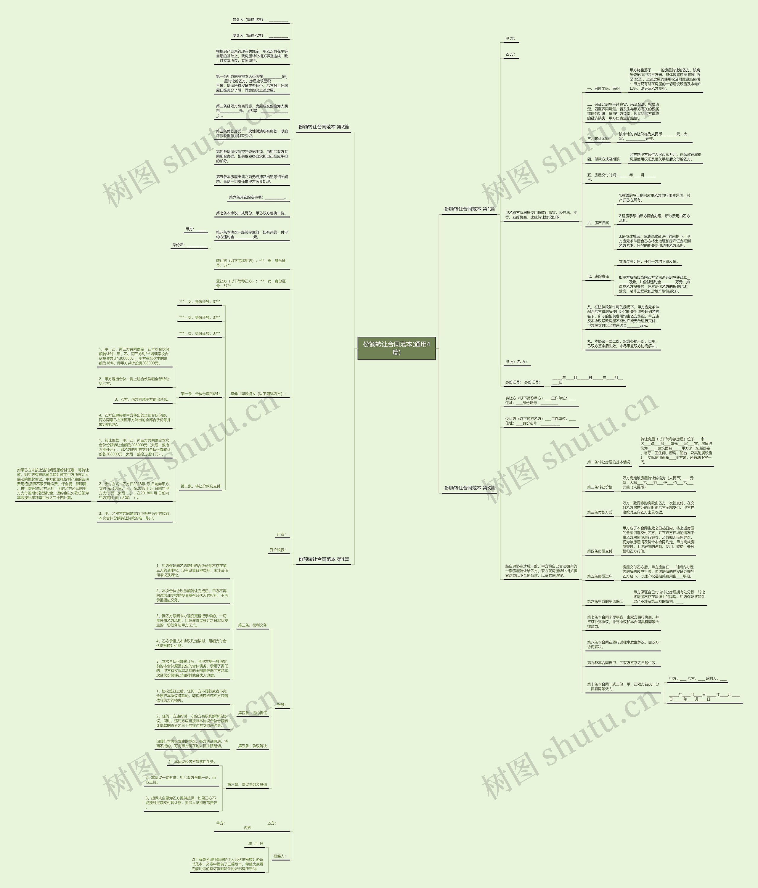 份额转让合同范本(通用4篇)思维导图