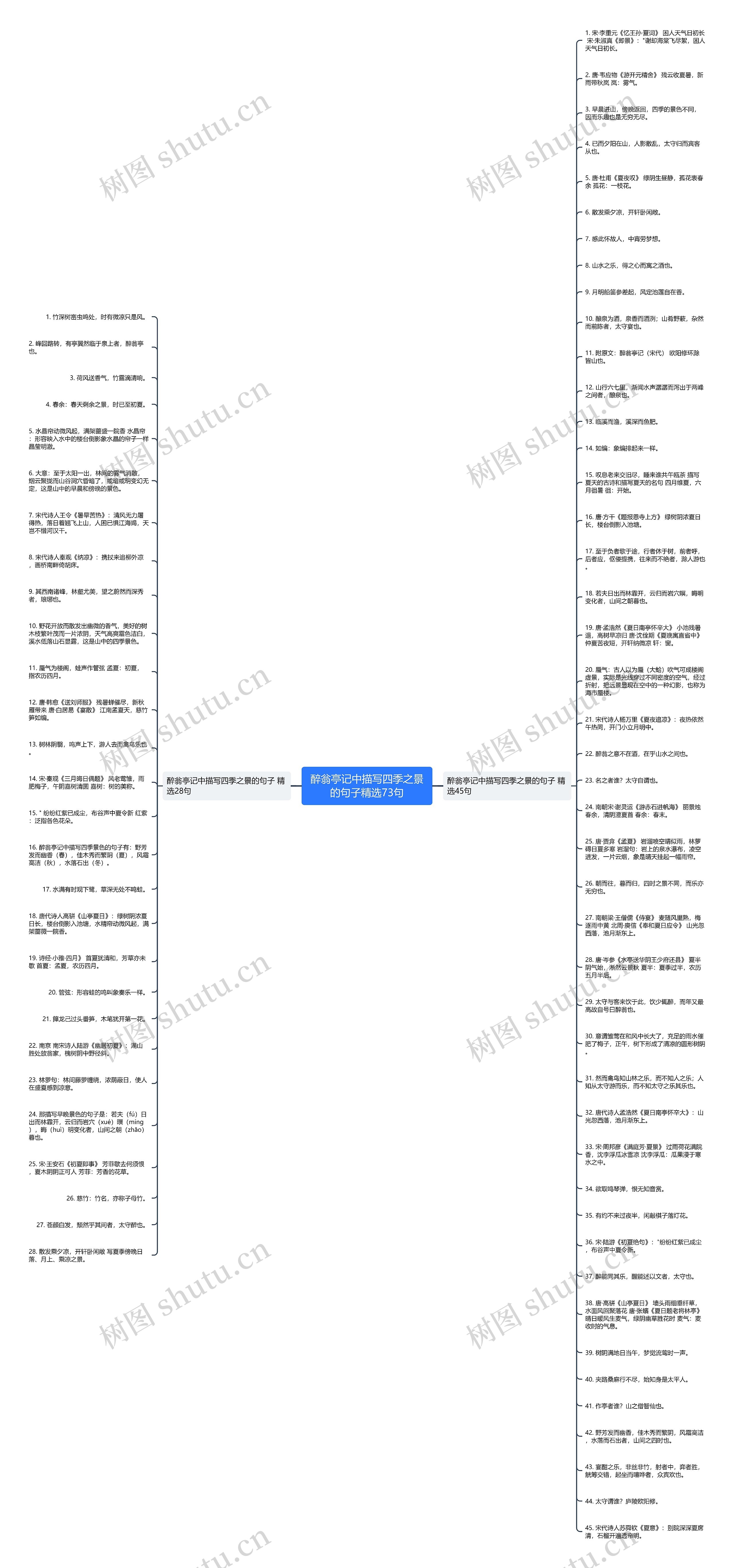 醉翁亭记中描写四季之景的句子精选73句思维导图