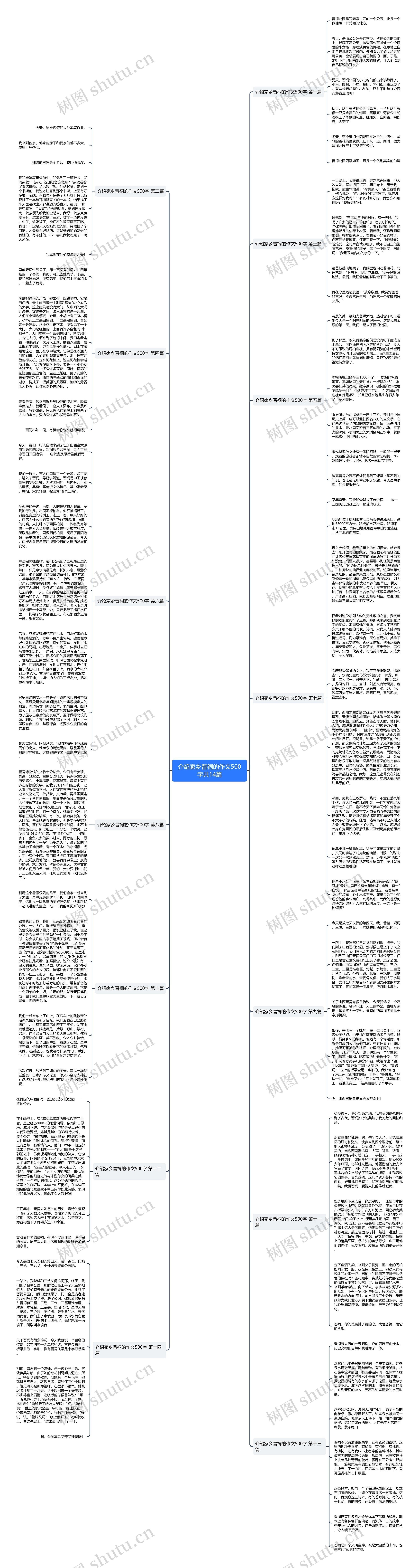 介绍家乡晋祠的作文500字共14篇思维导图